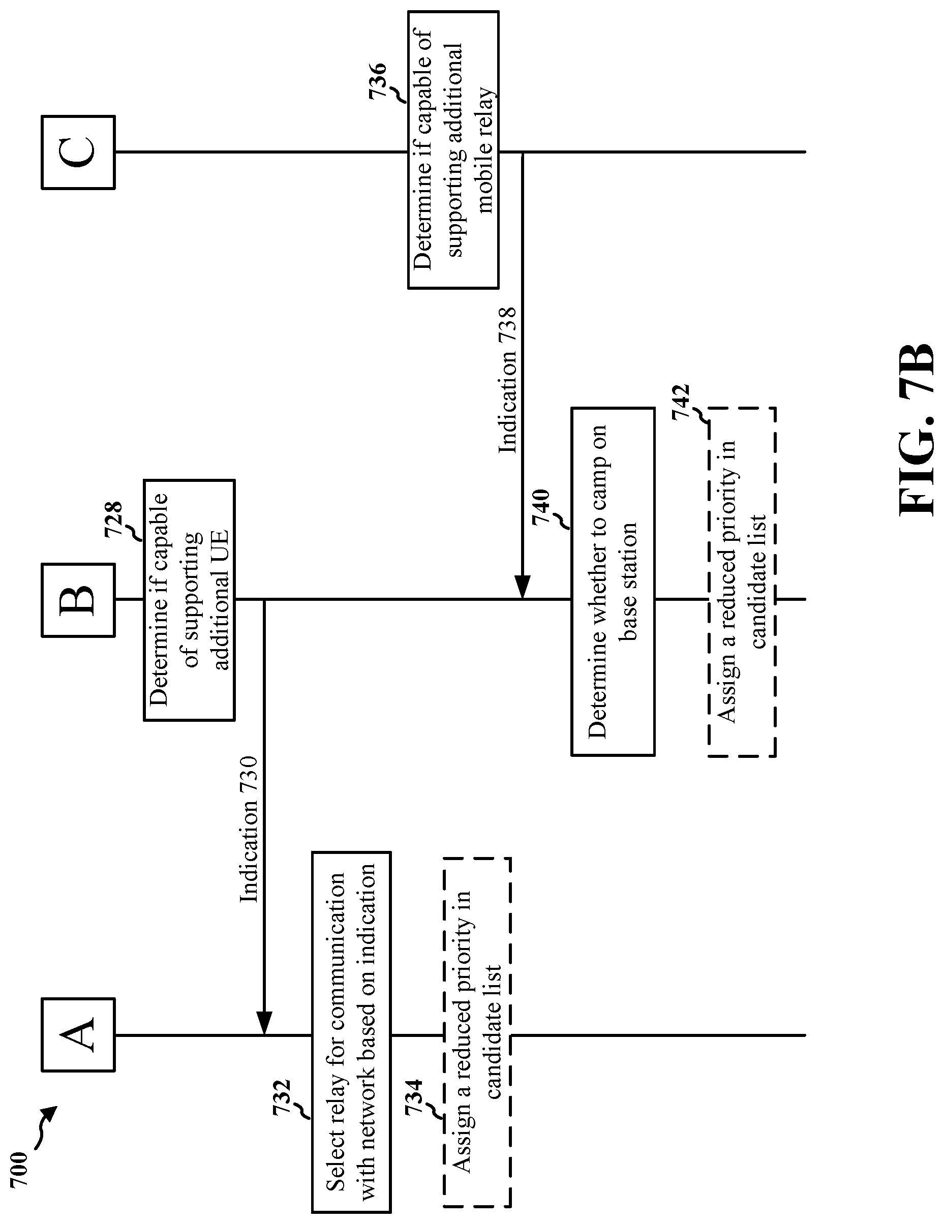 Patent US11785576 Figure 8 – Relay discovery in wireless communication systems