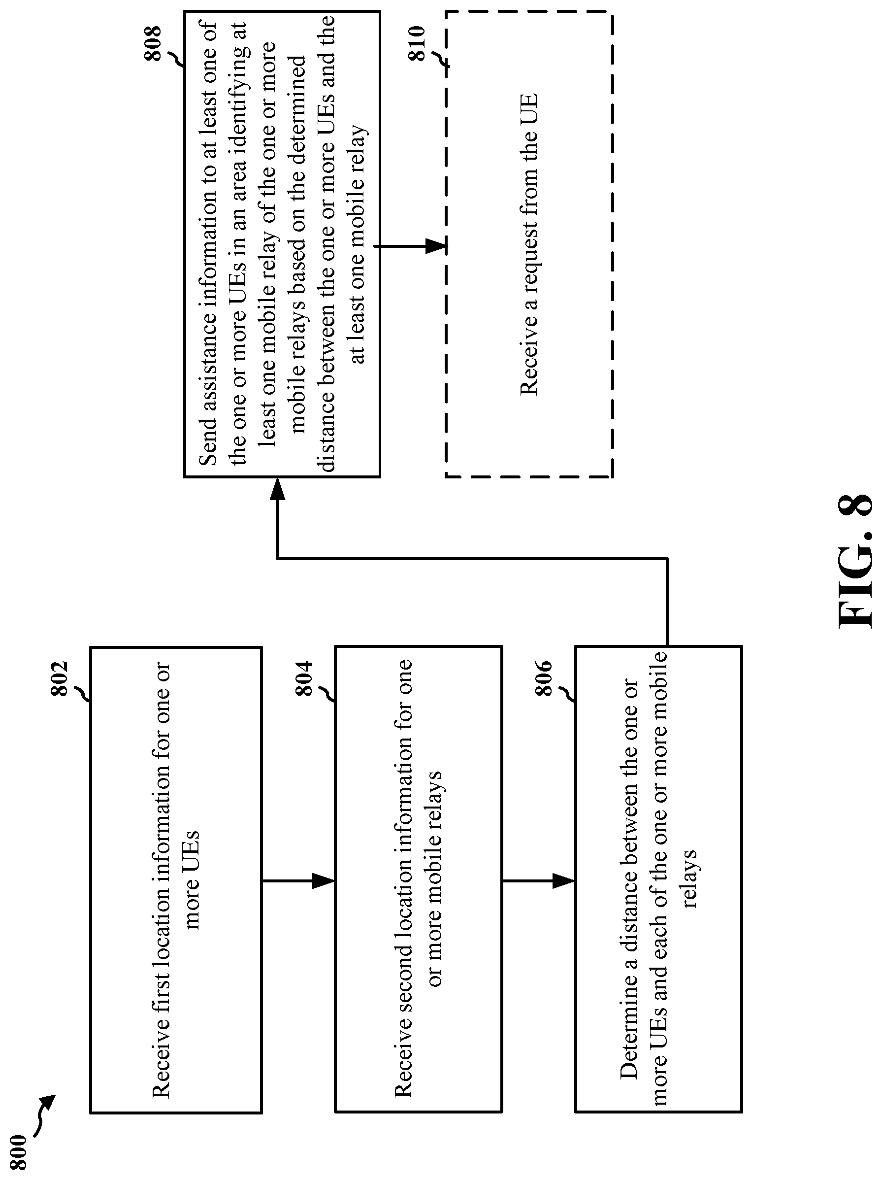 Patent US11785576 Figure 9 – Relay discovery in wireless communication systems