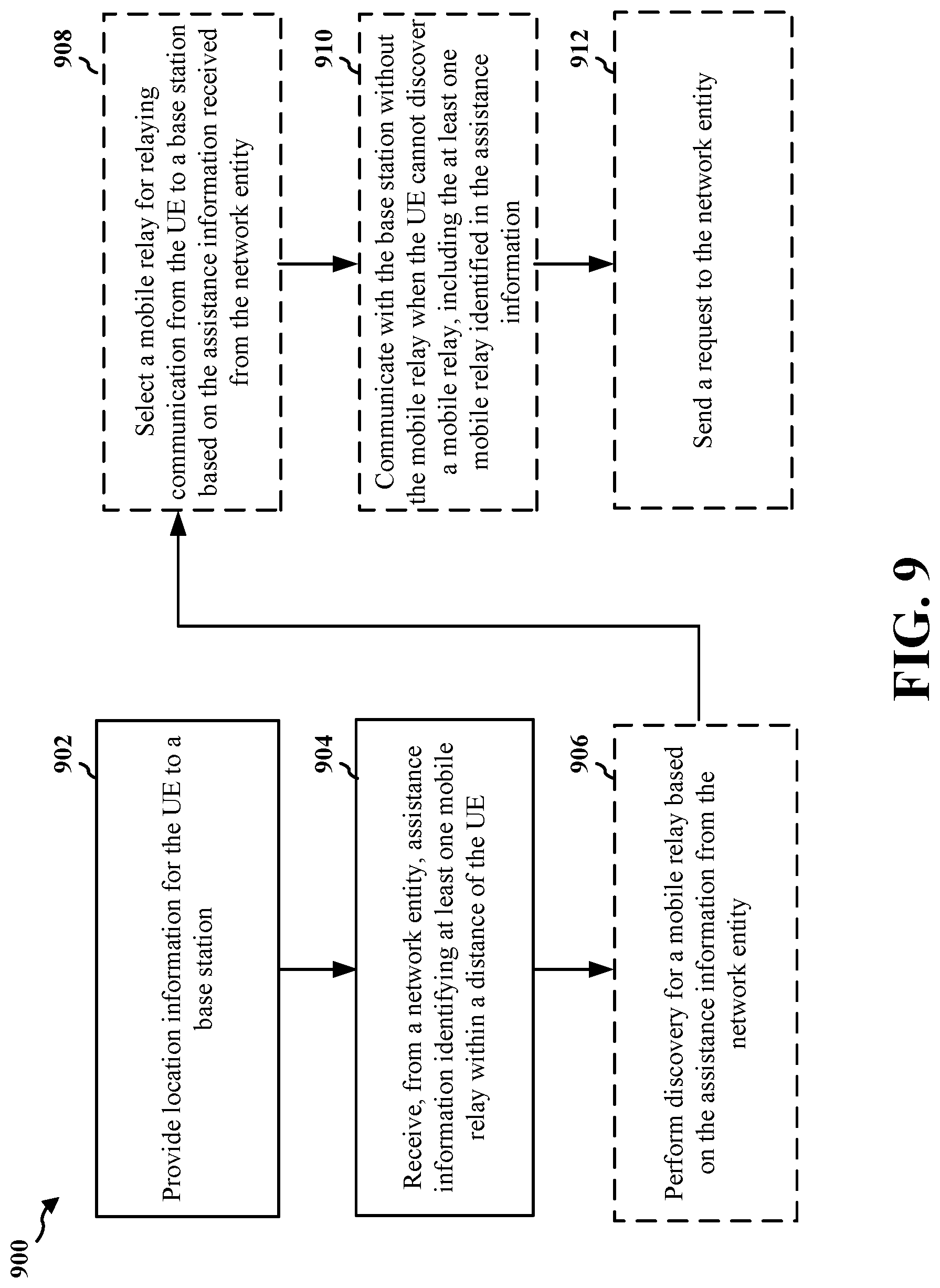 Patent US11785576 Figure 10 – Relay discovery in wireless communication systems