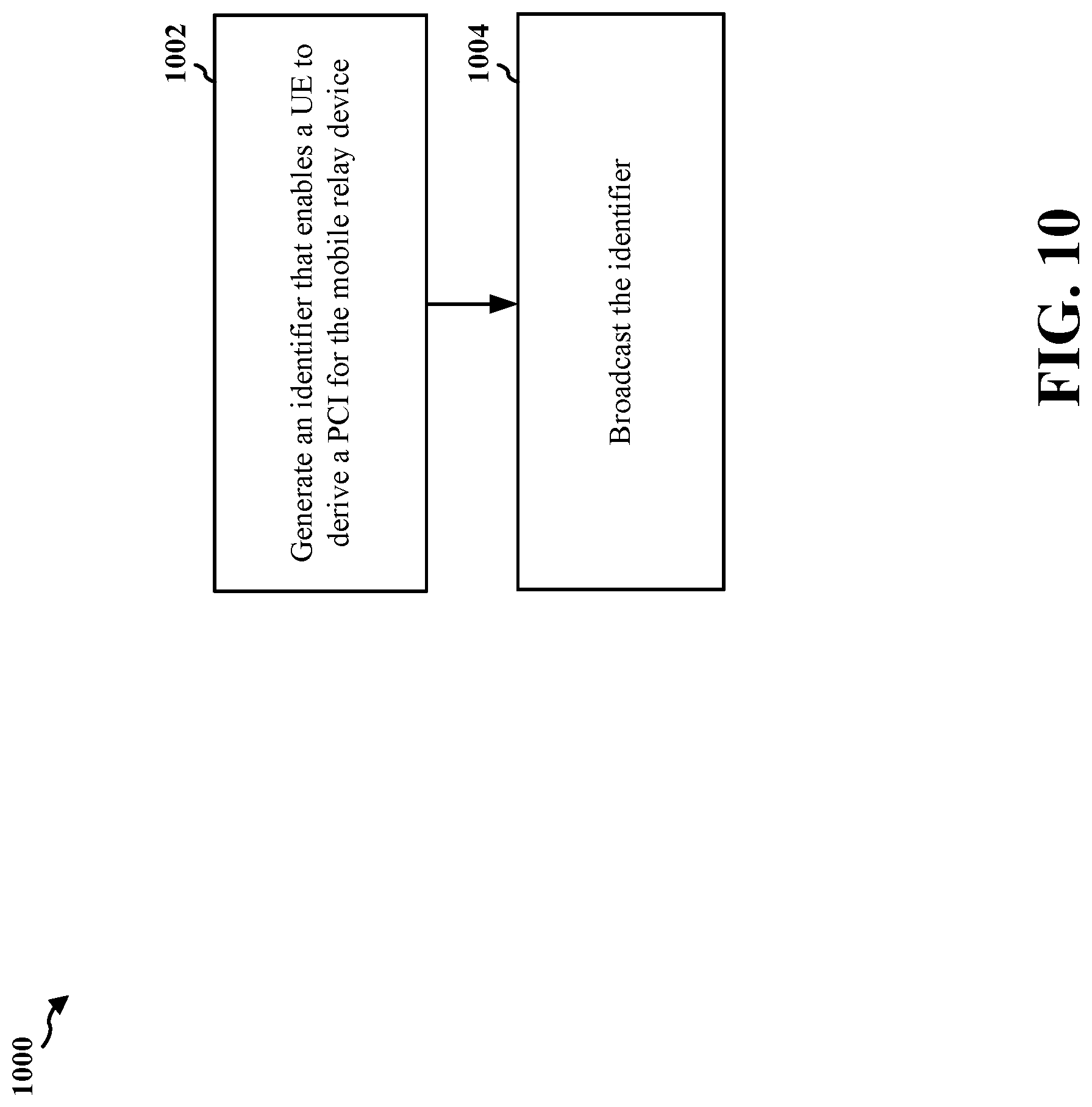 Patent US11785576 Figure 11 – Relay discovery in wireless communication systems