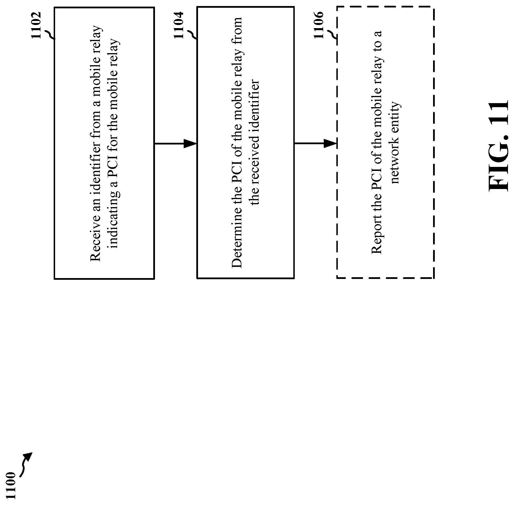 Patent US11785576 Figure 12 – Relay discovery in wireless communication systems