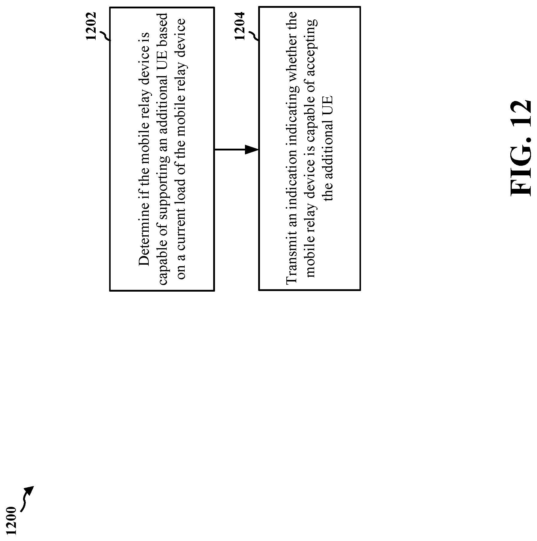 Patent US11785576 Figure 13 – Relay discovery in wireless communication systems