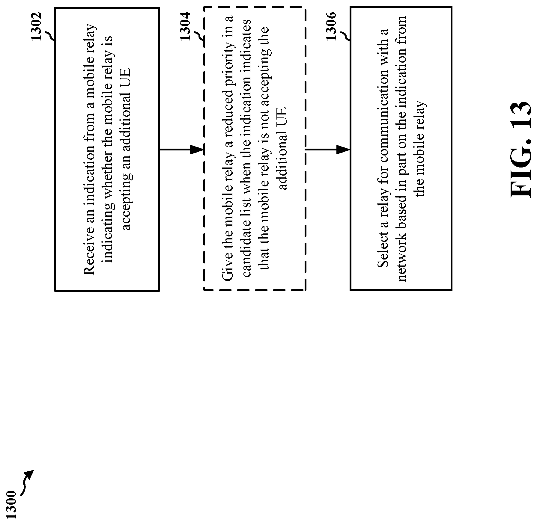 Patent US11785576 Figure 14 – Relay discovery in wireless communication systems