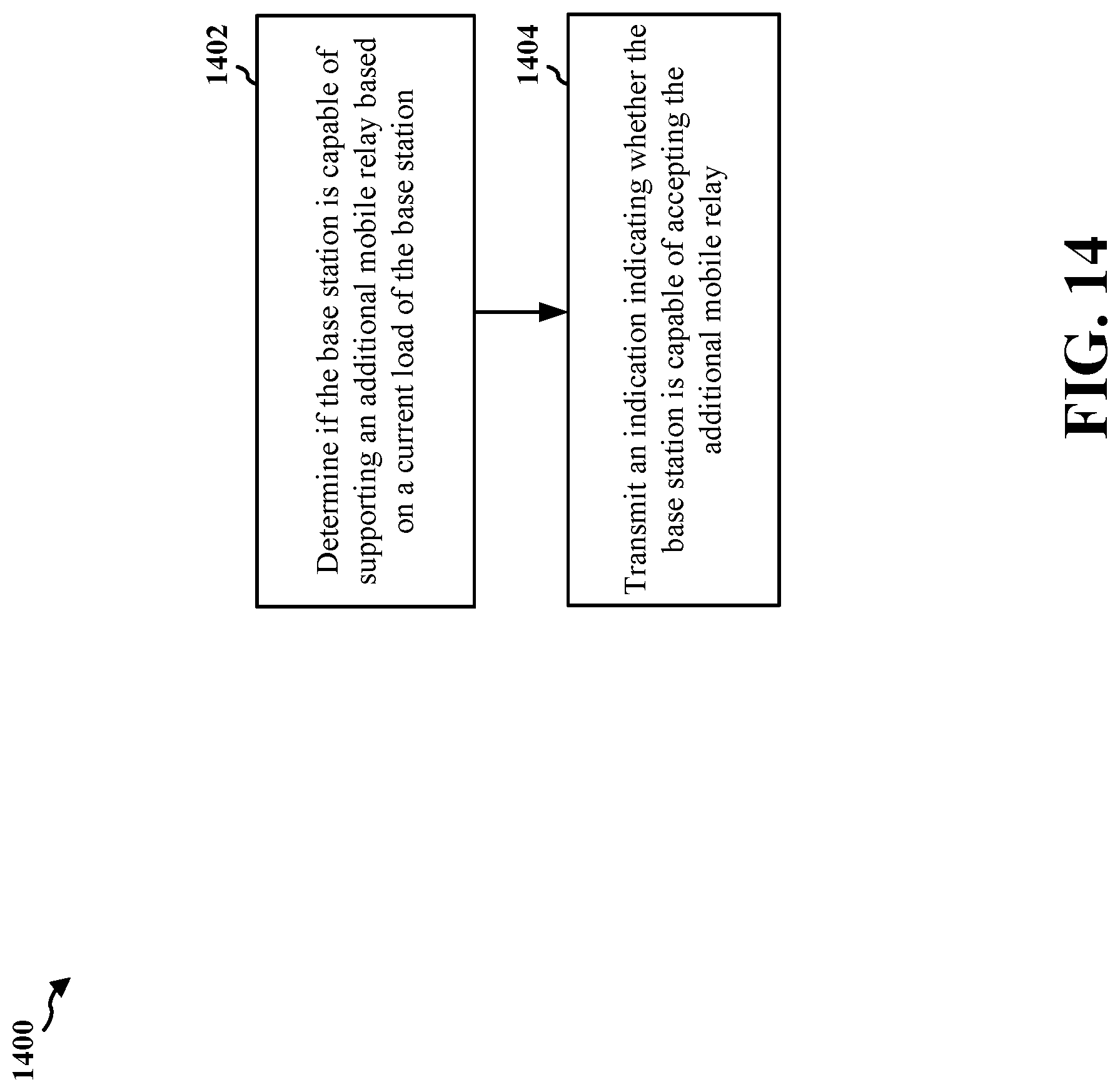 Patent US11785576 Figure 15 – Relay discovery in wireless communication systems
