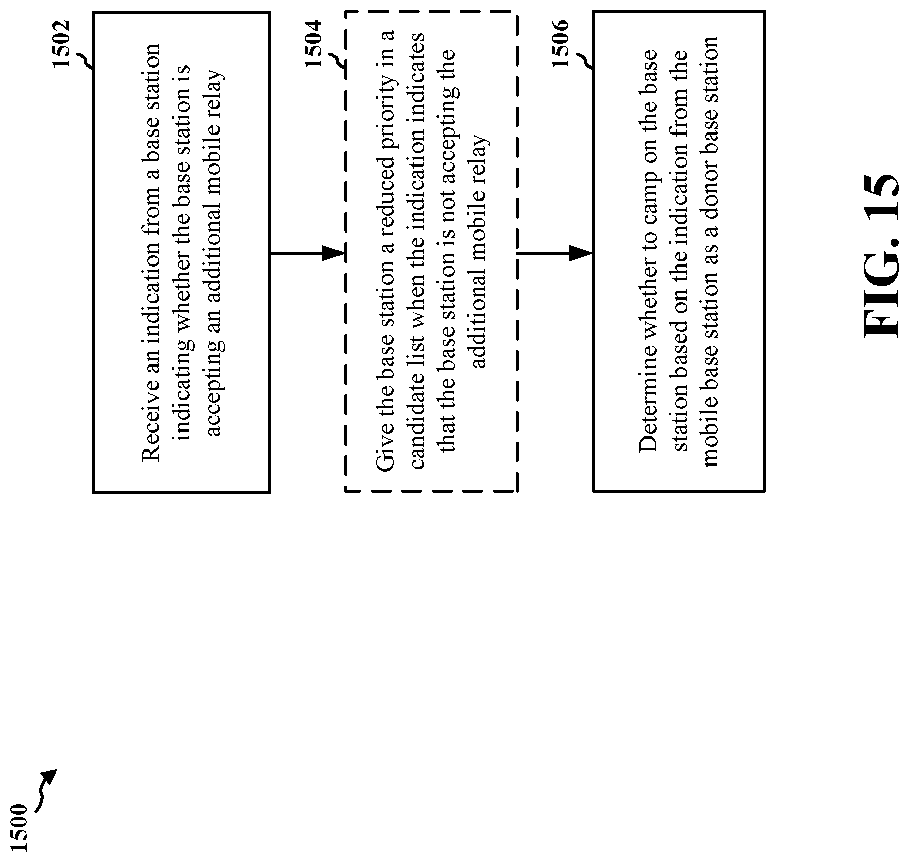 Patent US11785576 Figure 16 – Relay discovery in wireless communication systems