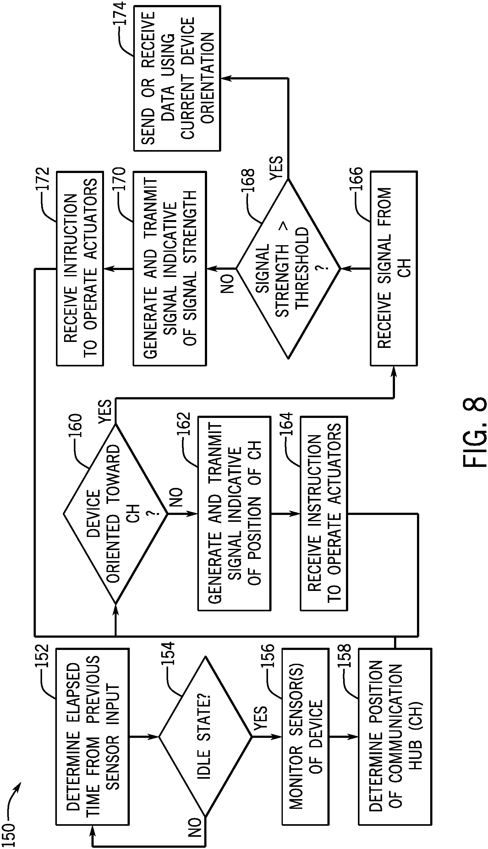 Patent US11785577 Figure 7 – Automatic device orientation