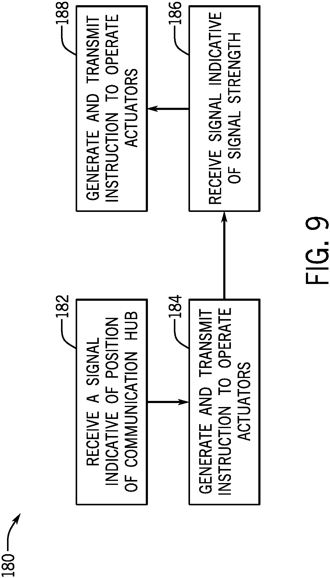 Patent US11785577 Figure 8 – Automatic device orientation