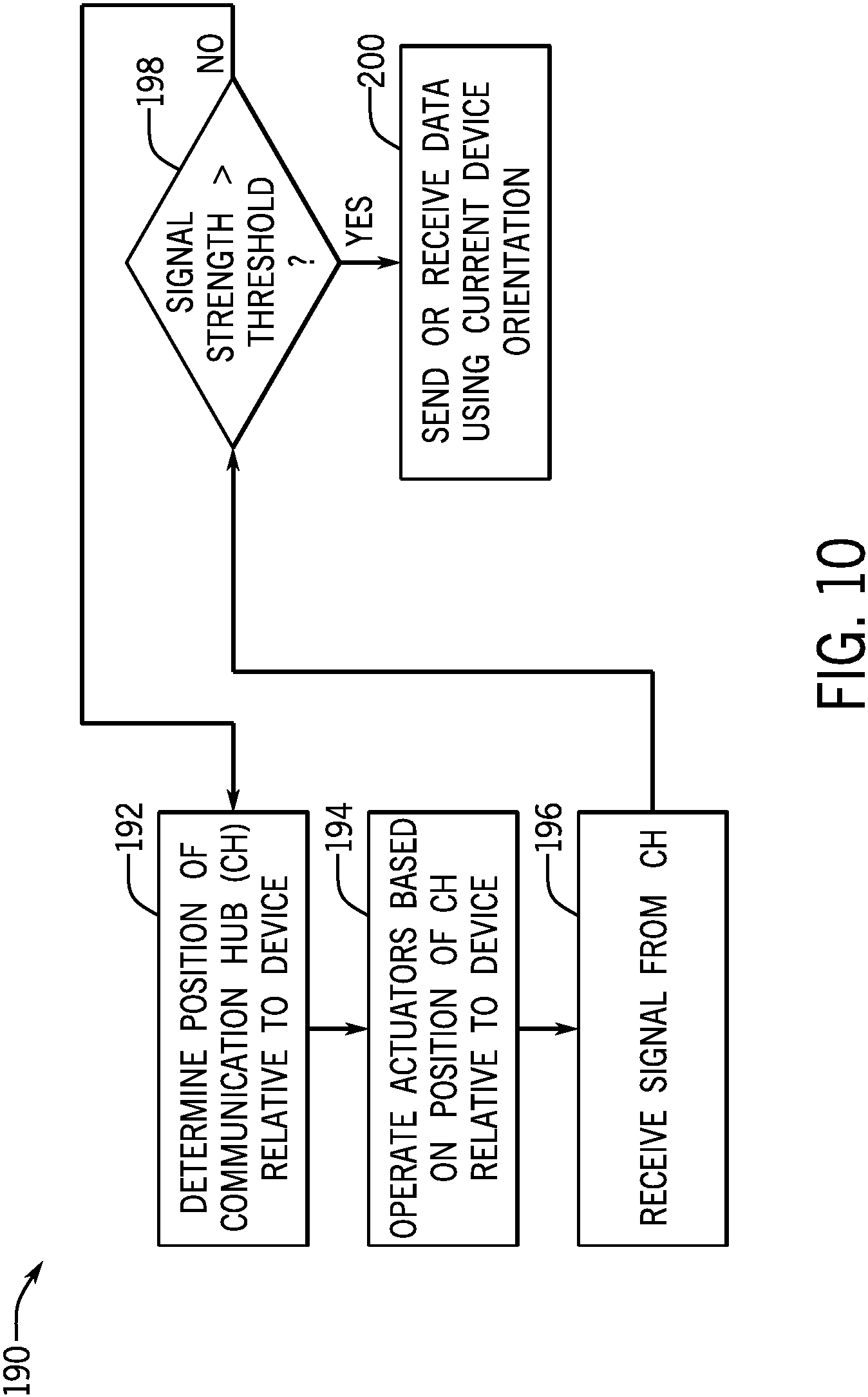 Patent US11785577 Figure 9 – Automatic device orientation