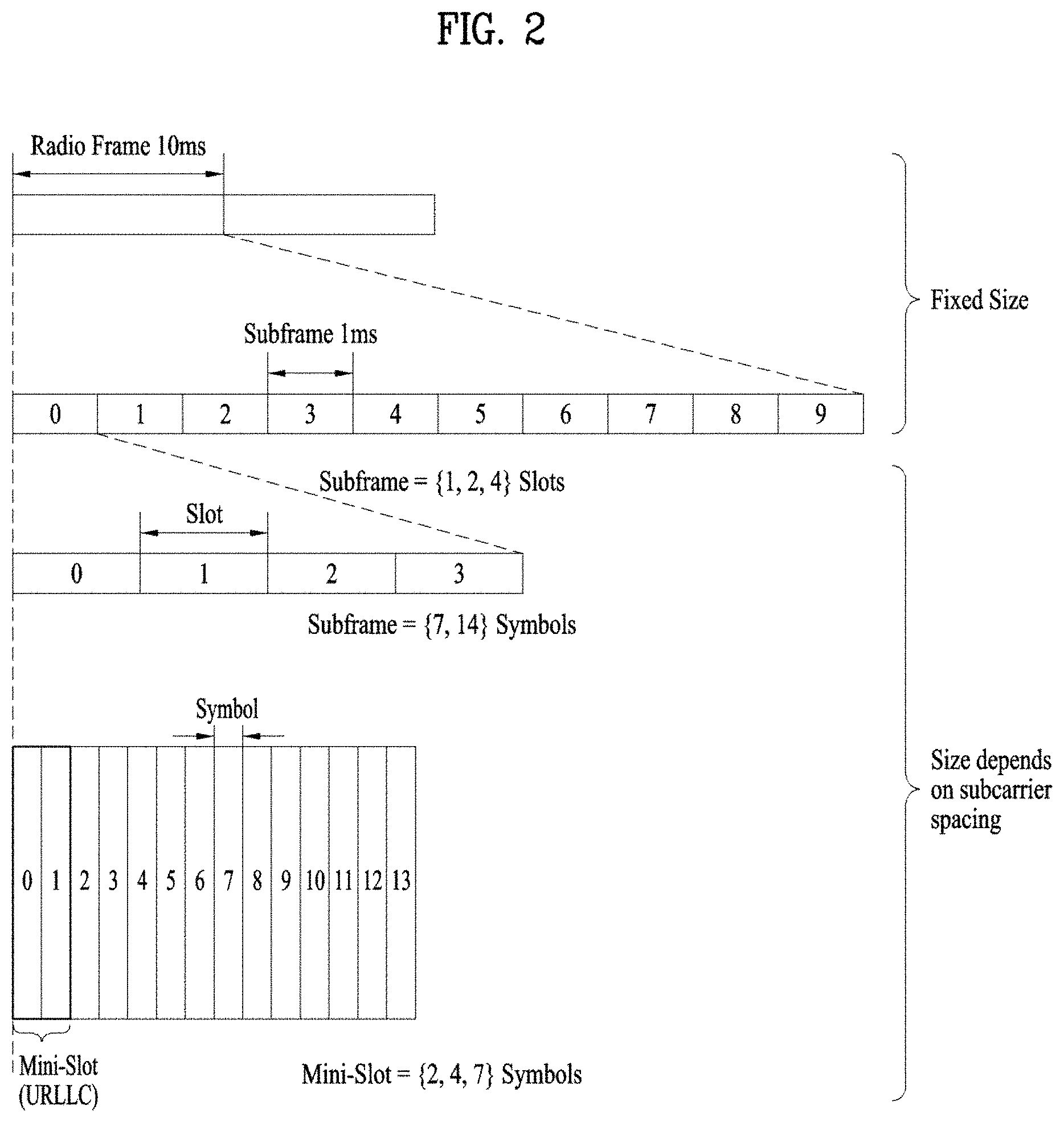Patent US11785578 Figure 2 – Positioning method in wireless communication system, and device supporting same