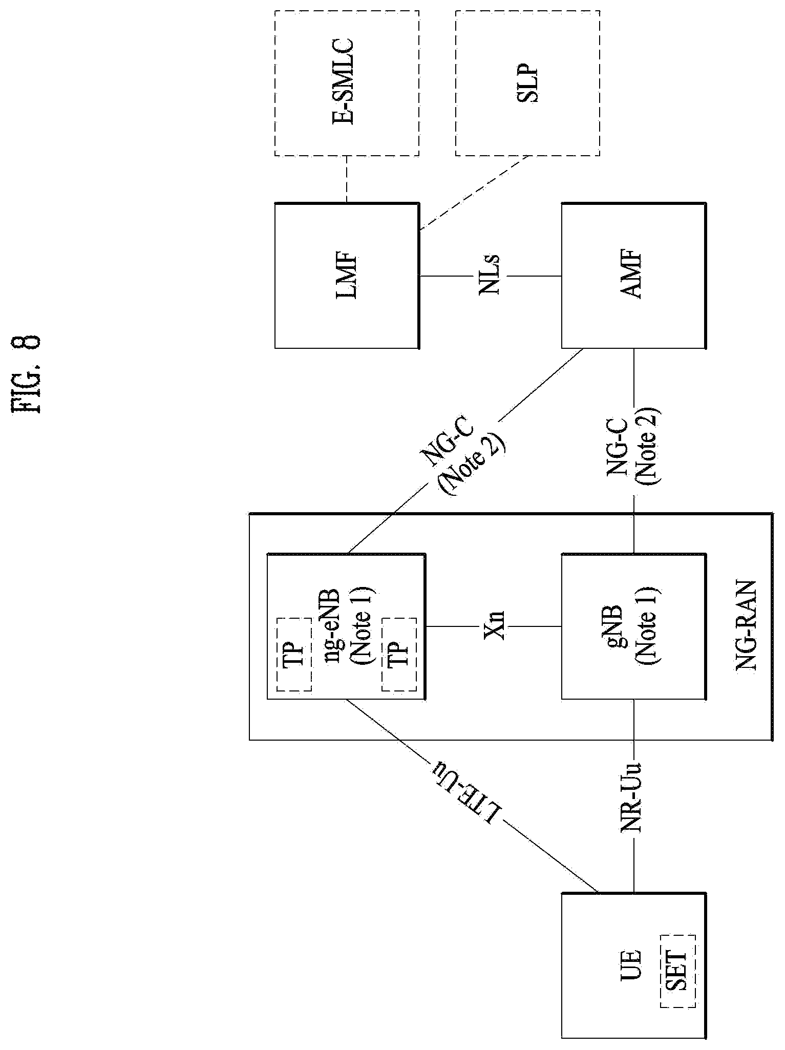 Patent US11785578 Figure 8 – Positioning method in wireless communication system, and device supporting same