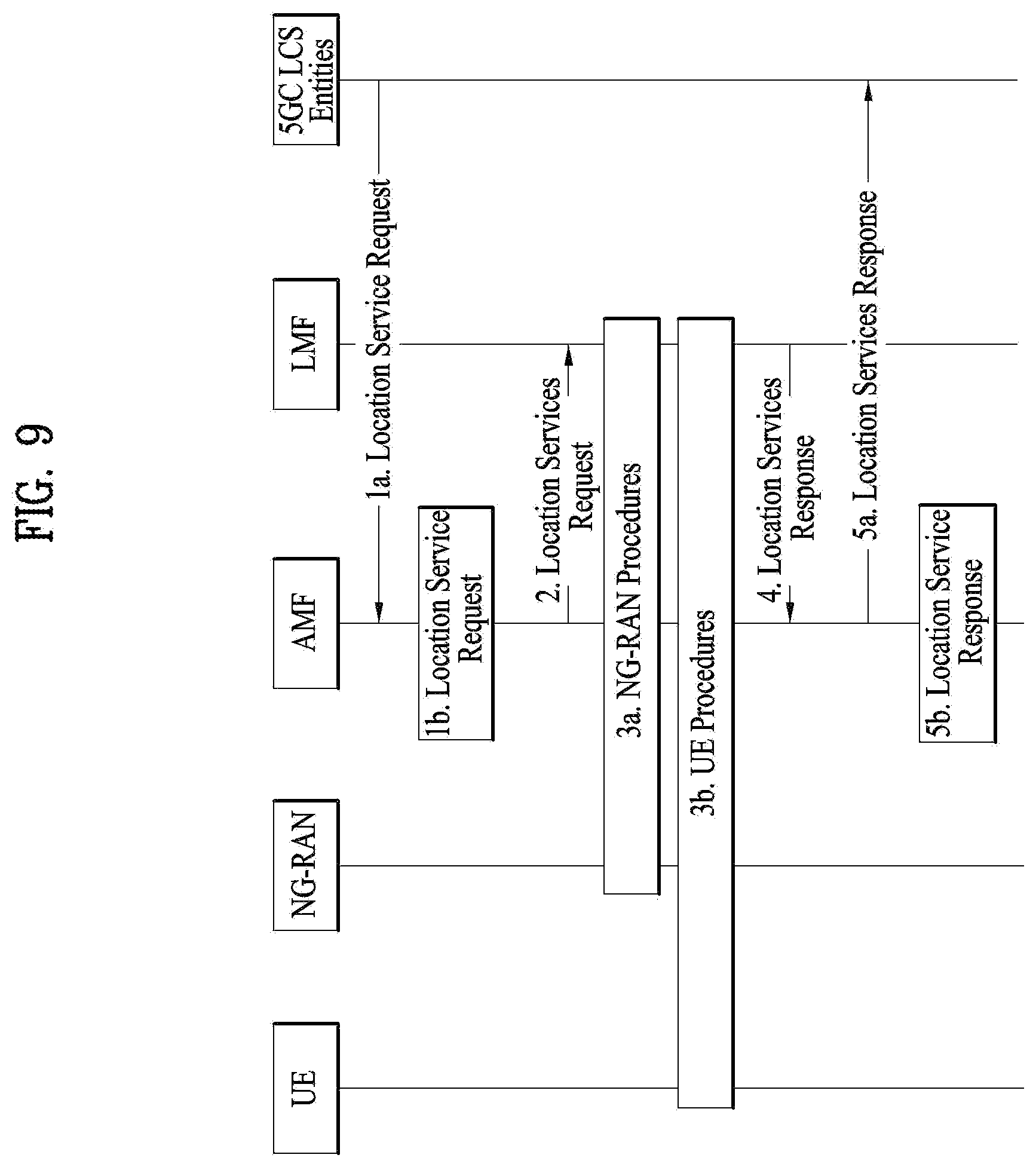 Patent US11785578 Figure 9 – Positioning method in wireless communication system, and device supporting same