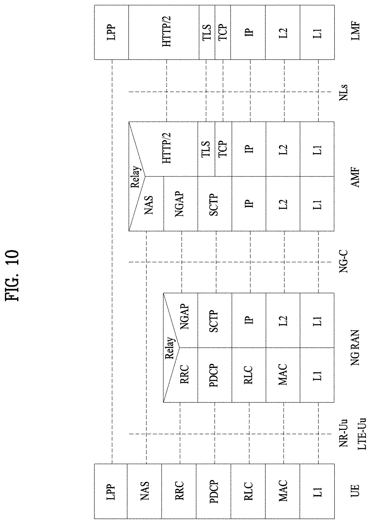 Patent US11785578 Figure 10 – Positioning method in wireless communication system, and device supporting same