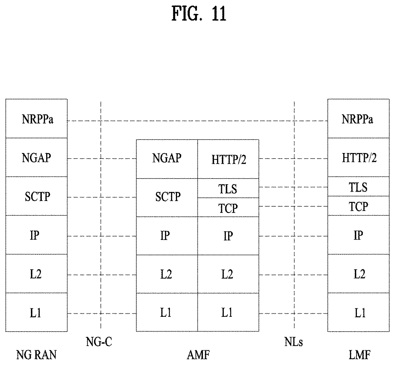 Patent US11785578 Figure 11 – Positioning method in wireless communication system, and device supporting same