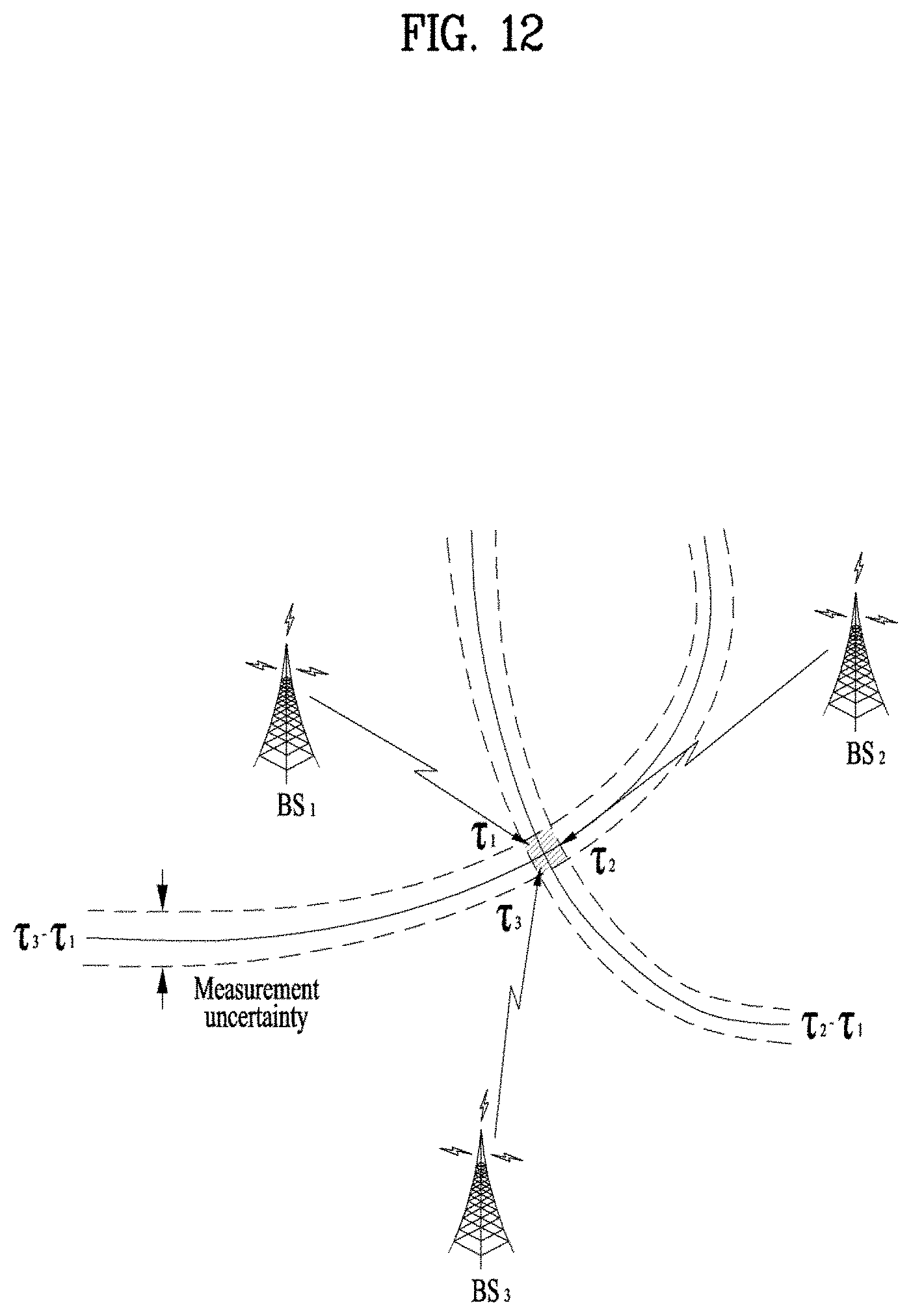 Patent US11785578 Figure 12 – Positioning method in wireless communication system, and device supporting same