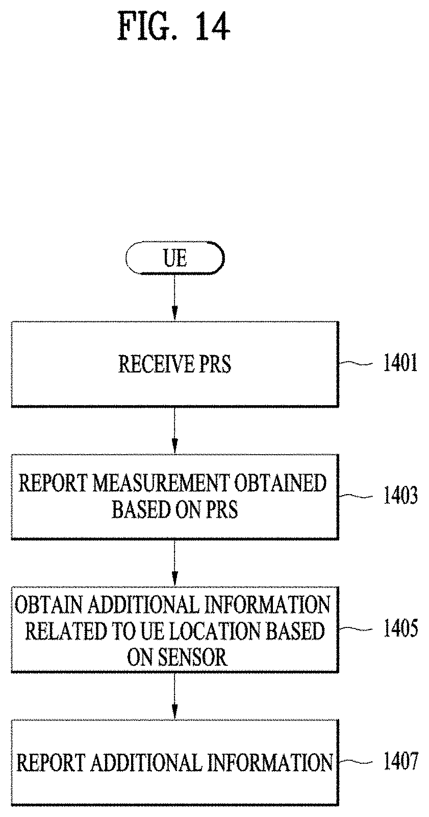 Patent US11785578 Figure 14 – Positioning method in wireless communication system, and device supporting same