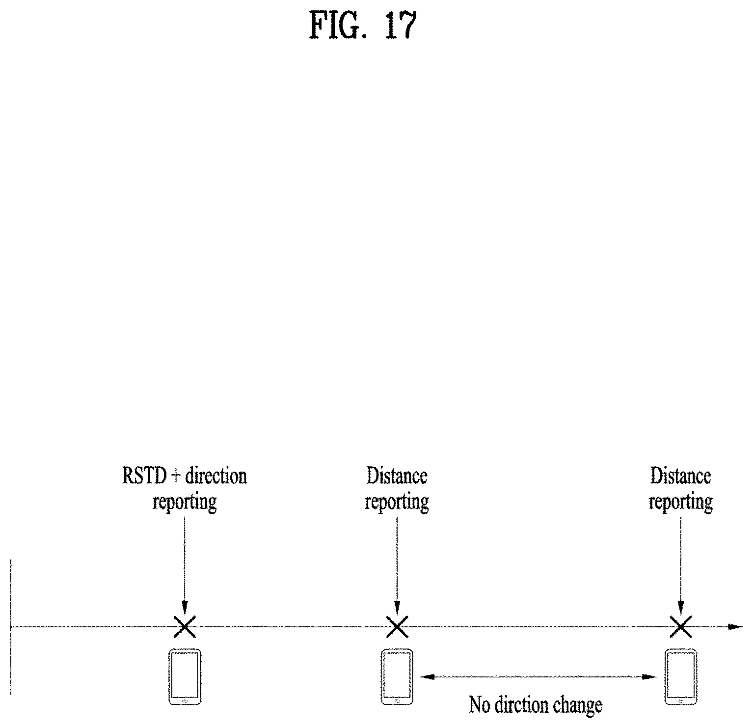 Patent US11785578 Figure 17 – Positioning method in wireless communication system, and device supporting same