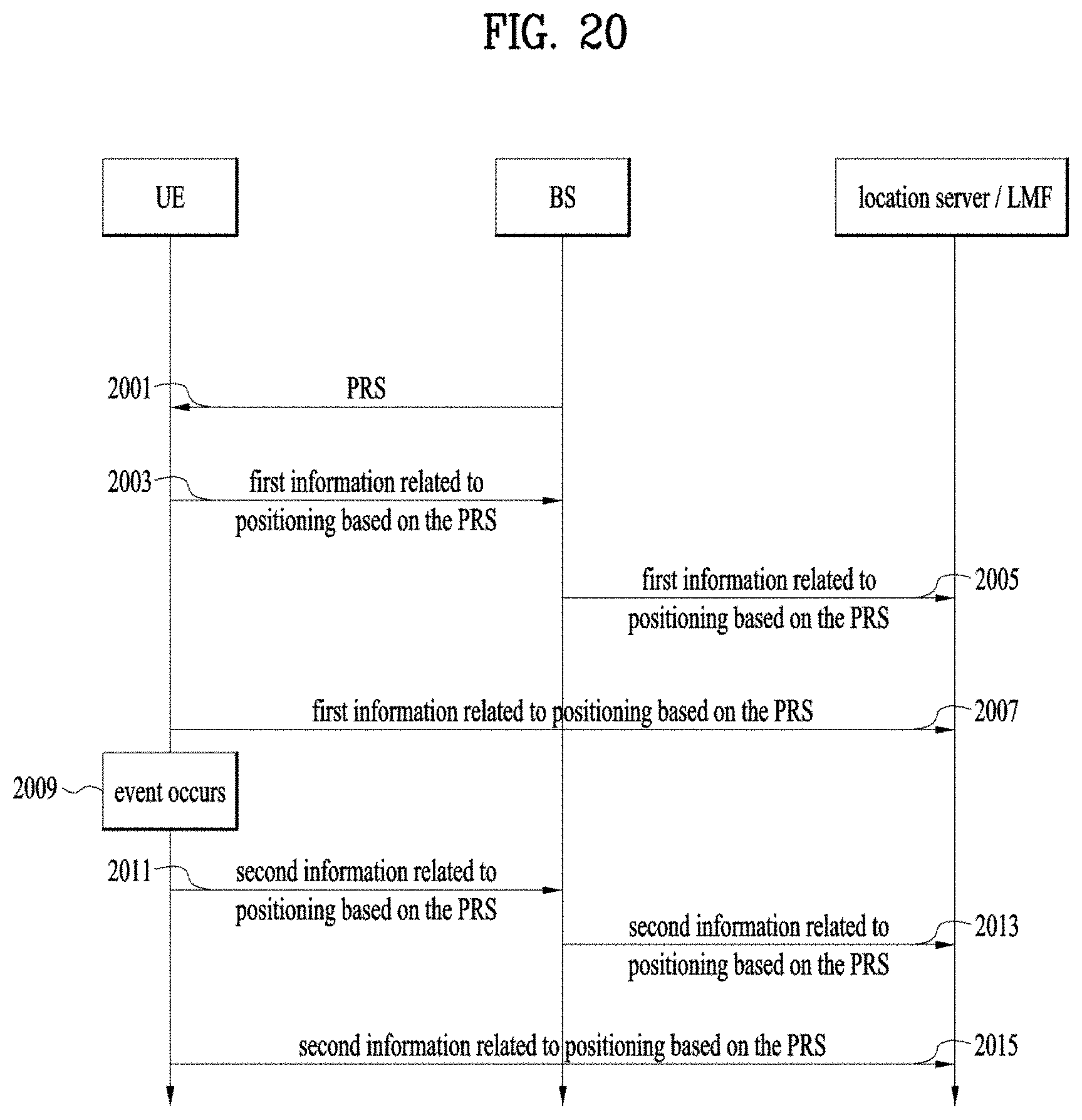 Patent US11785578 Figure 20 – Positioning method in wireless communication system, and device supporting same