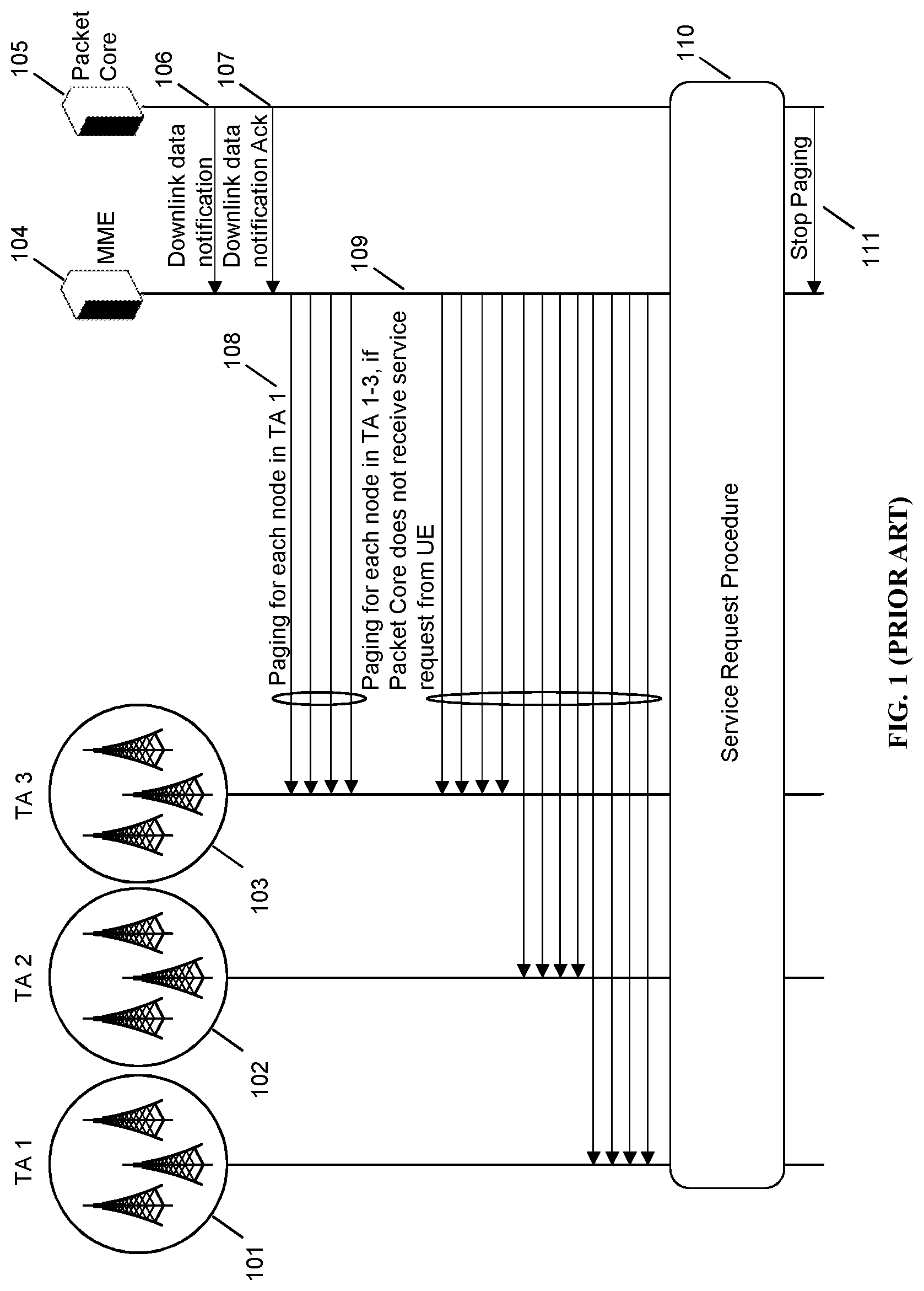 Patent US11785579 Figure 1 – Paging optimization for VeNB