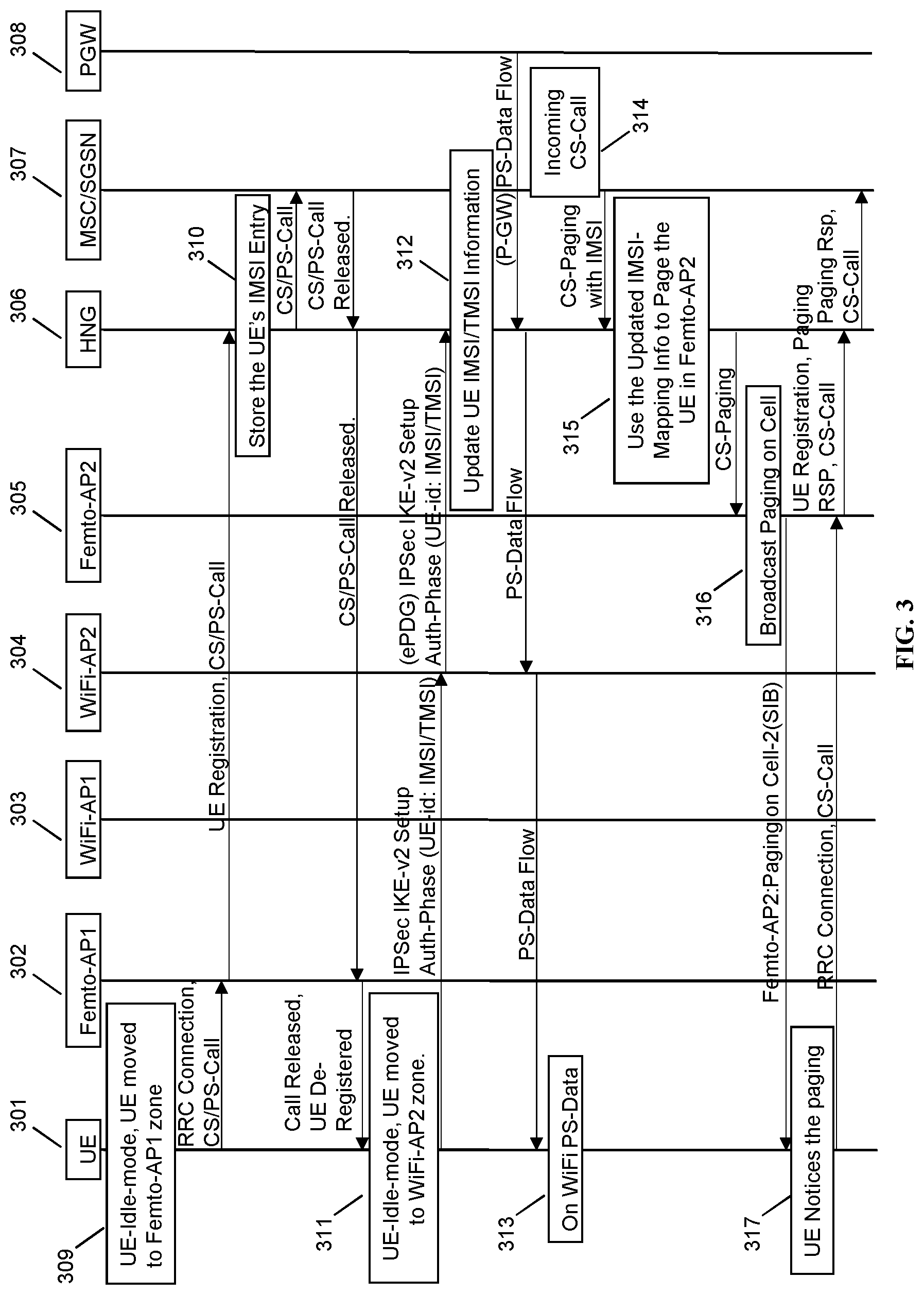 Patent US11785579 Figure 3 – Paging optimization for VeNB
