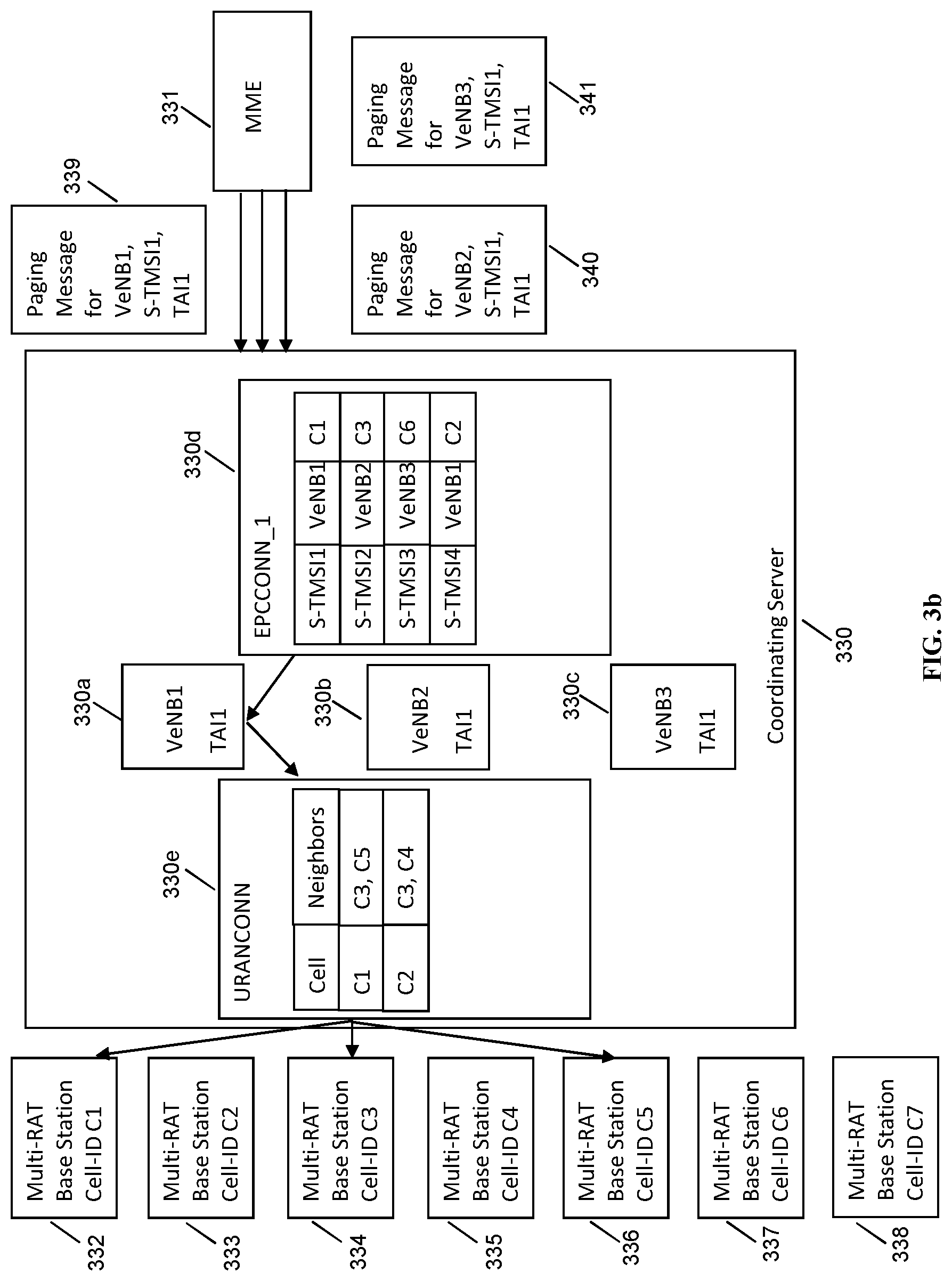 Patent US11785579 Figure 5 – Paging optimization for VeNB
