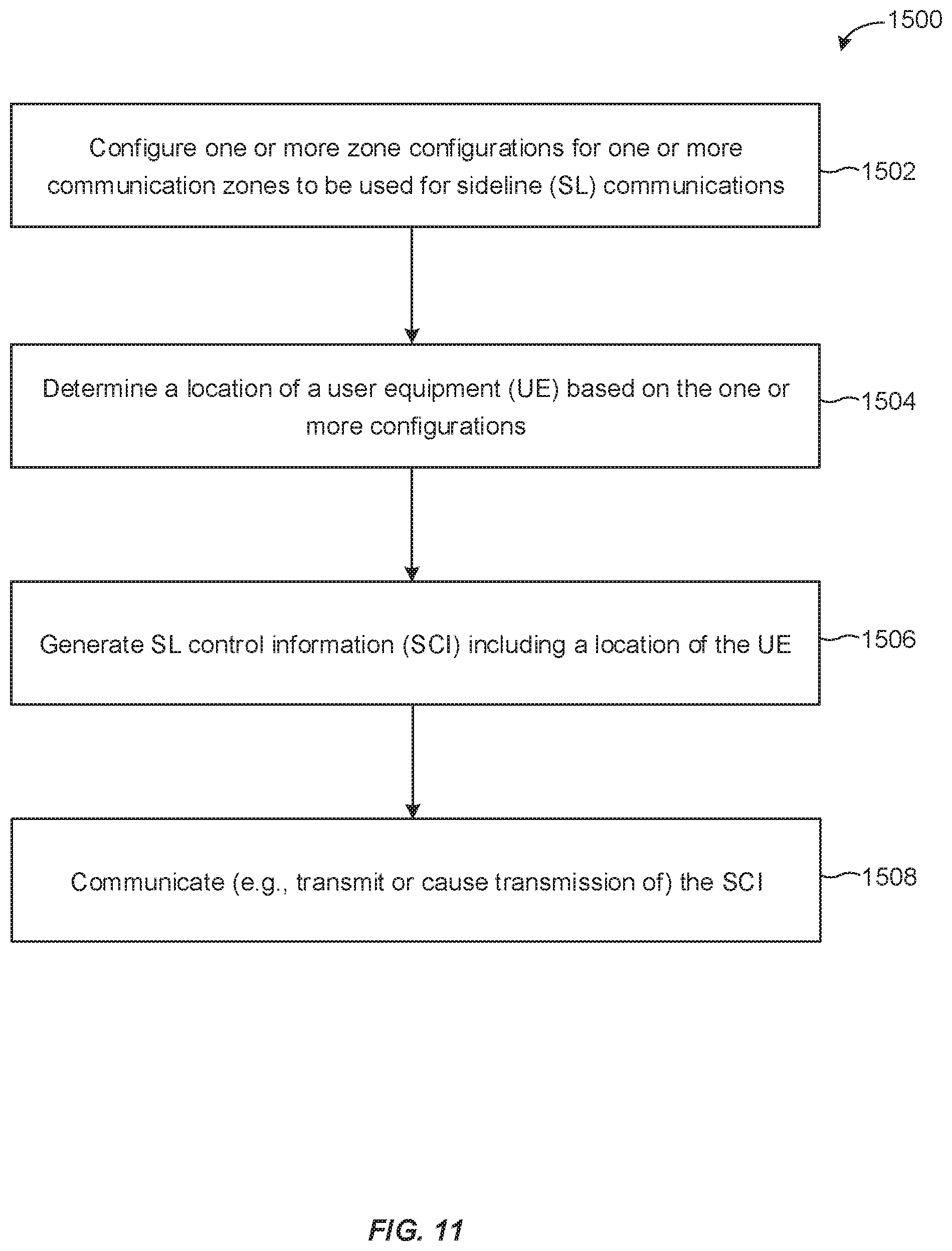 Patent US11785580 Figure 11 – Location based sidelink (SL) hybrid automatic repeat request (HARQ) feedback transmission
