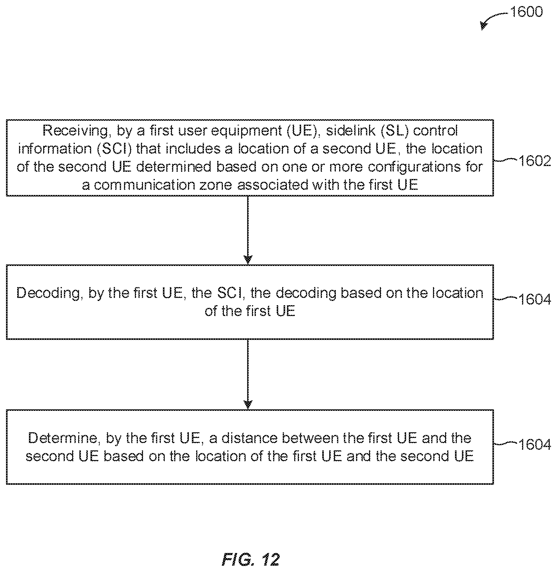 Patent US11785580 Figure 12 – Location based sidelink (SL) hybrid automatic repeat request (HARQ) feedback transmission