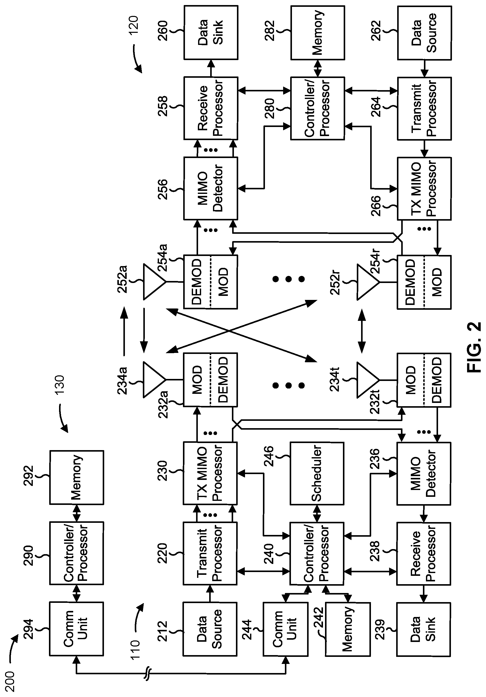 Patent US11785581 Figure 2 – Span-based control channel for multiple transmit receive points