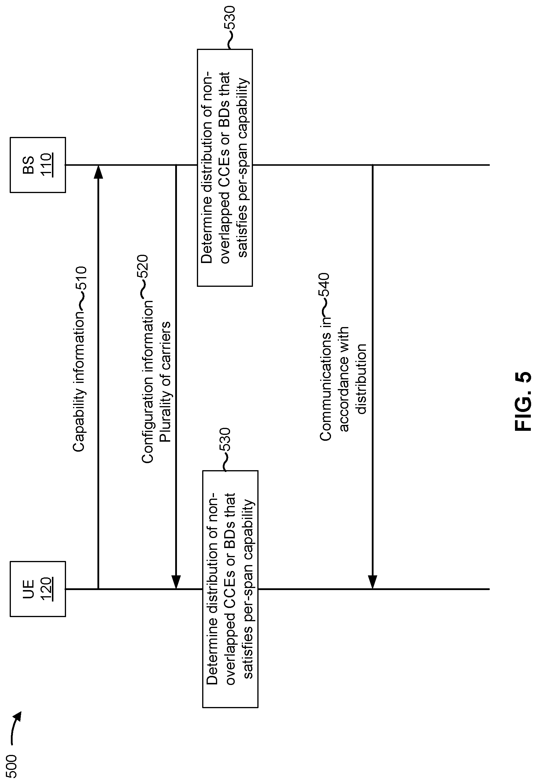 Patent US11785581 Figure 5 – Span-based control channel for multiple transmit receive points
