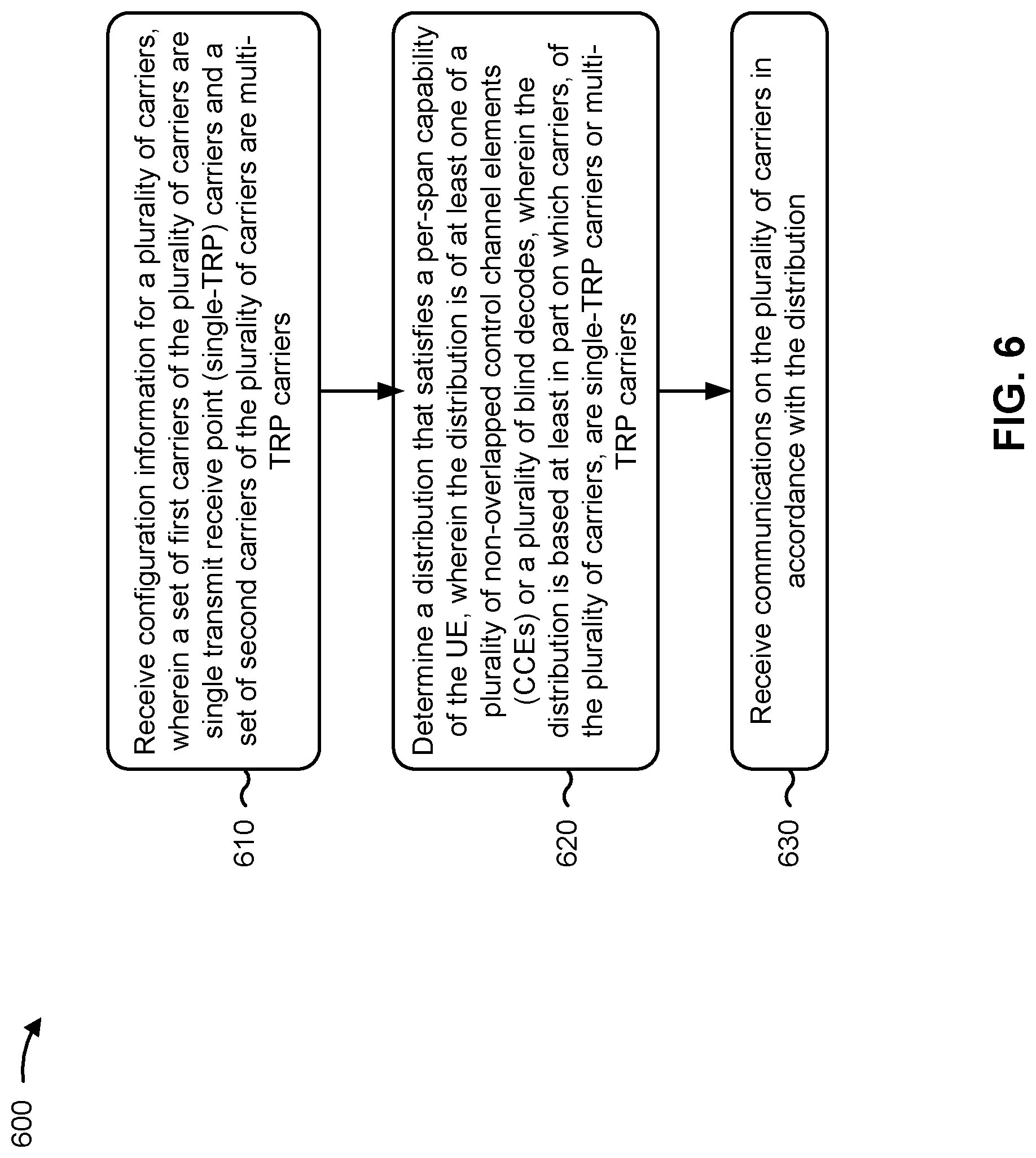 Patent US11785581 Figure 6 – Span-based control channel for multiple transmit receive points