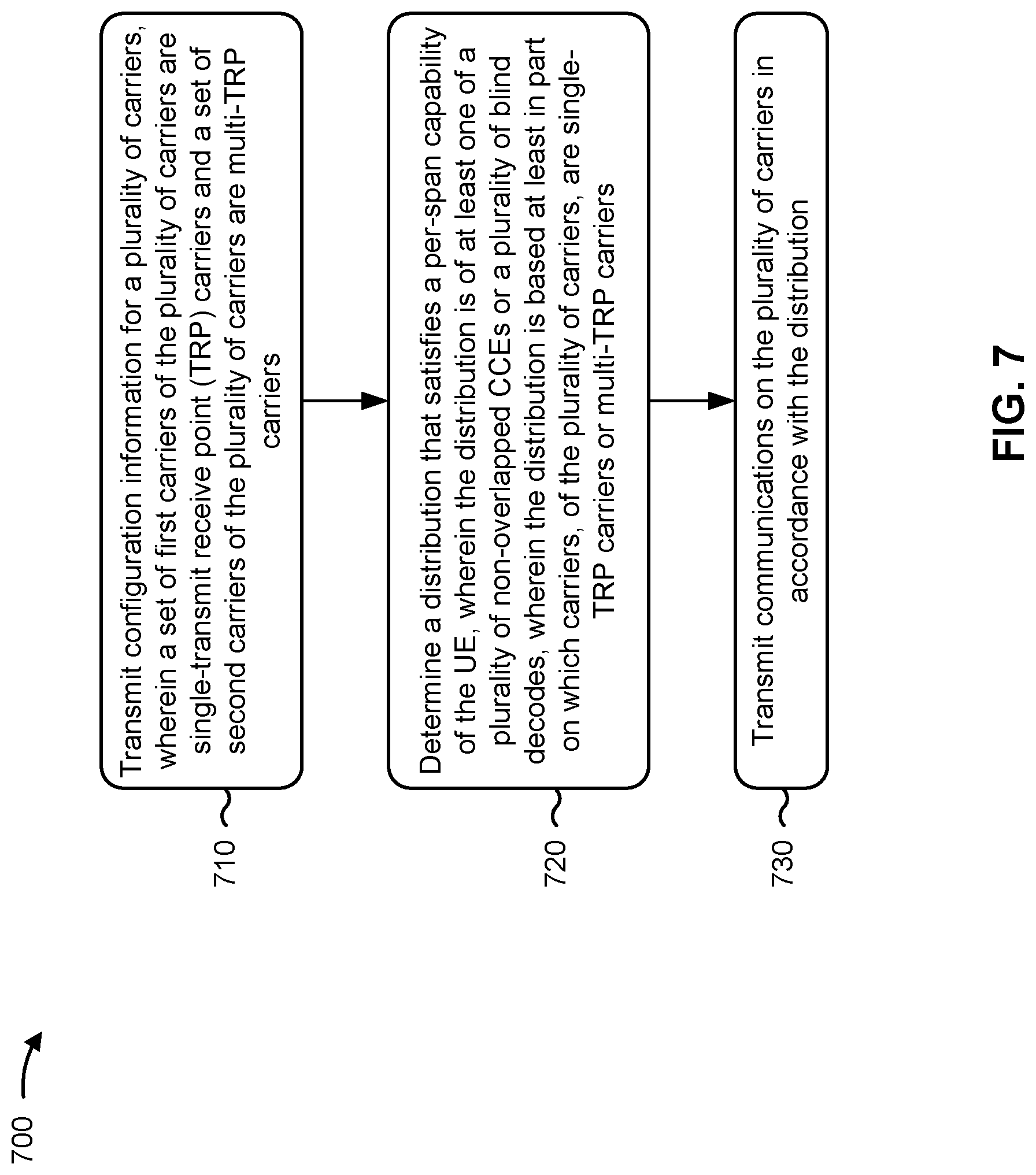 Patent US11785581 Figure 7 – Span-based control channel for multiple transmit receive points