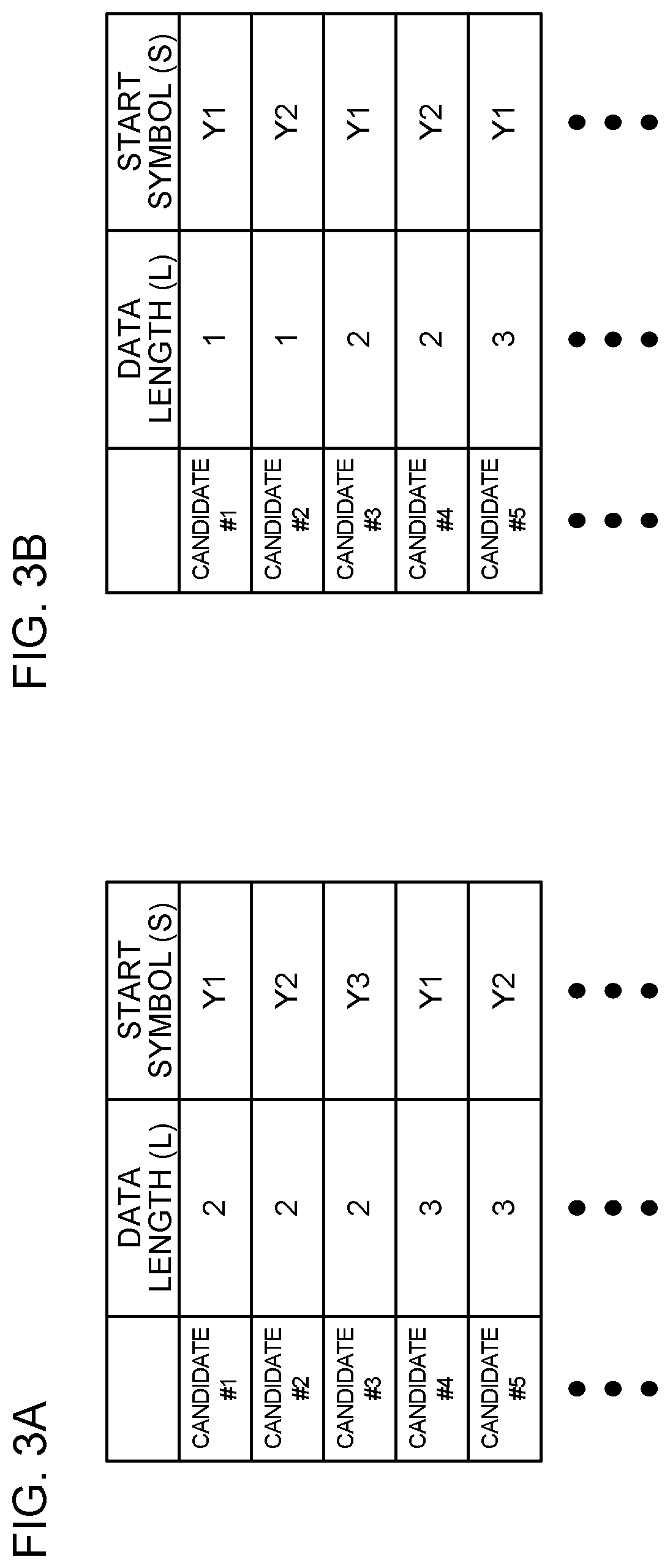 Patent US11785583 Figure 3 – Terminal, base station, method, and system of control for scheduling an uplink shared channel