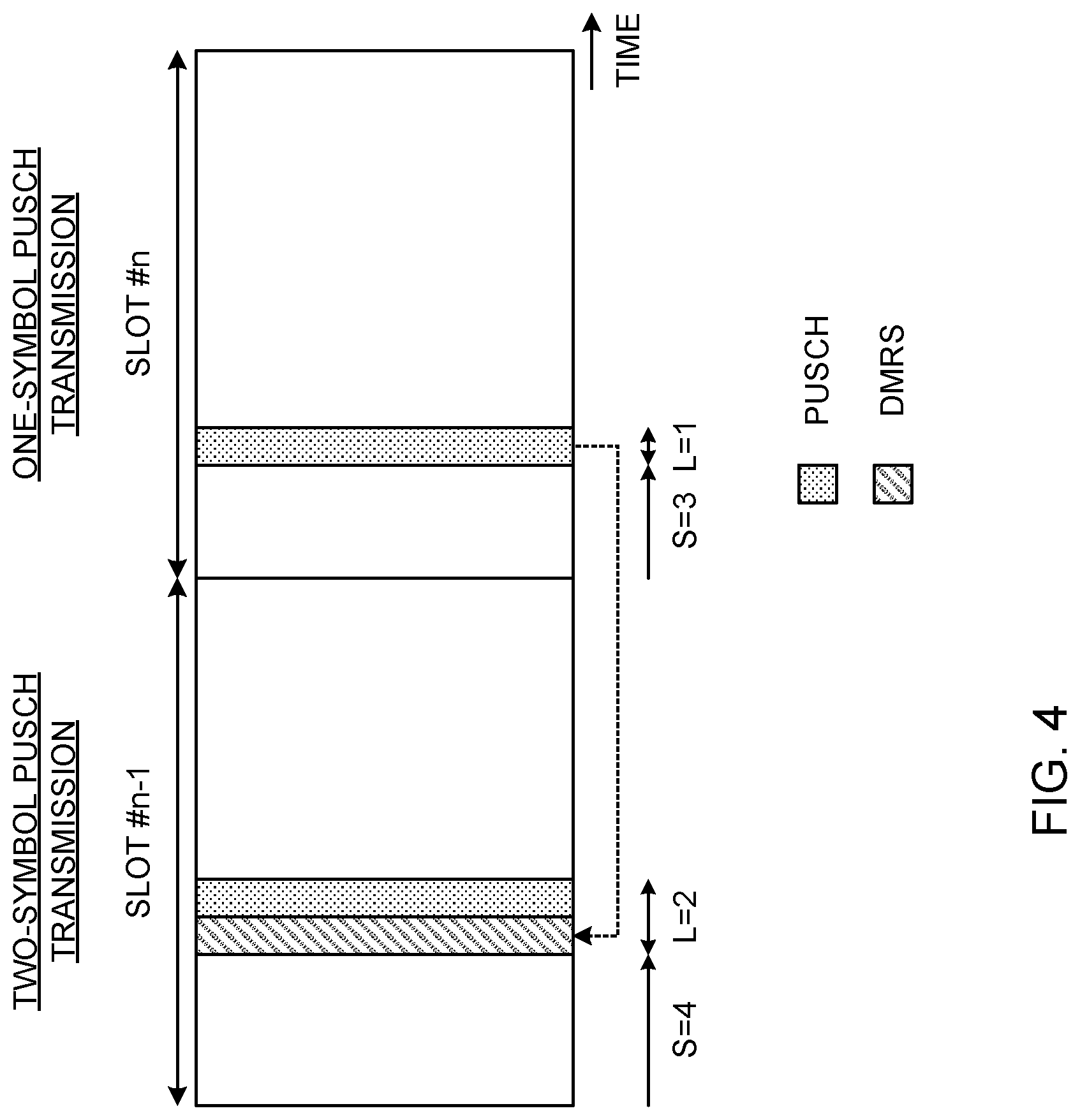 Patent US11785583 Figure 4 – Terminal, base station, method, and system of control for scheduling an uplink shared channel