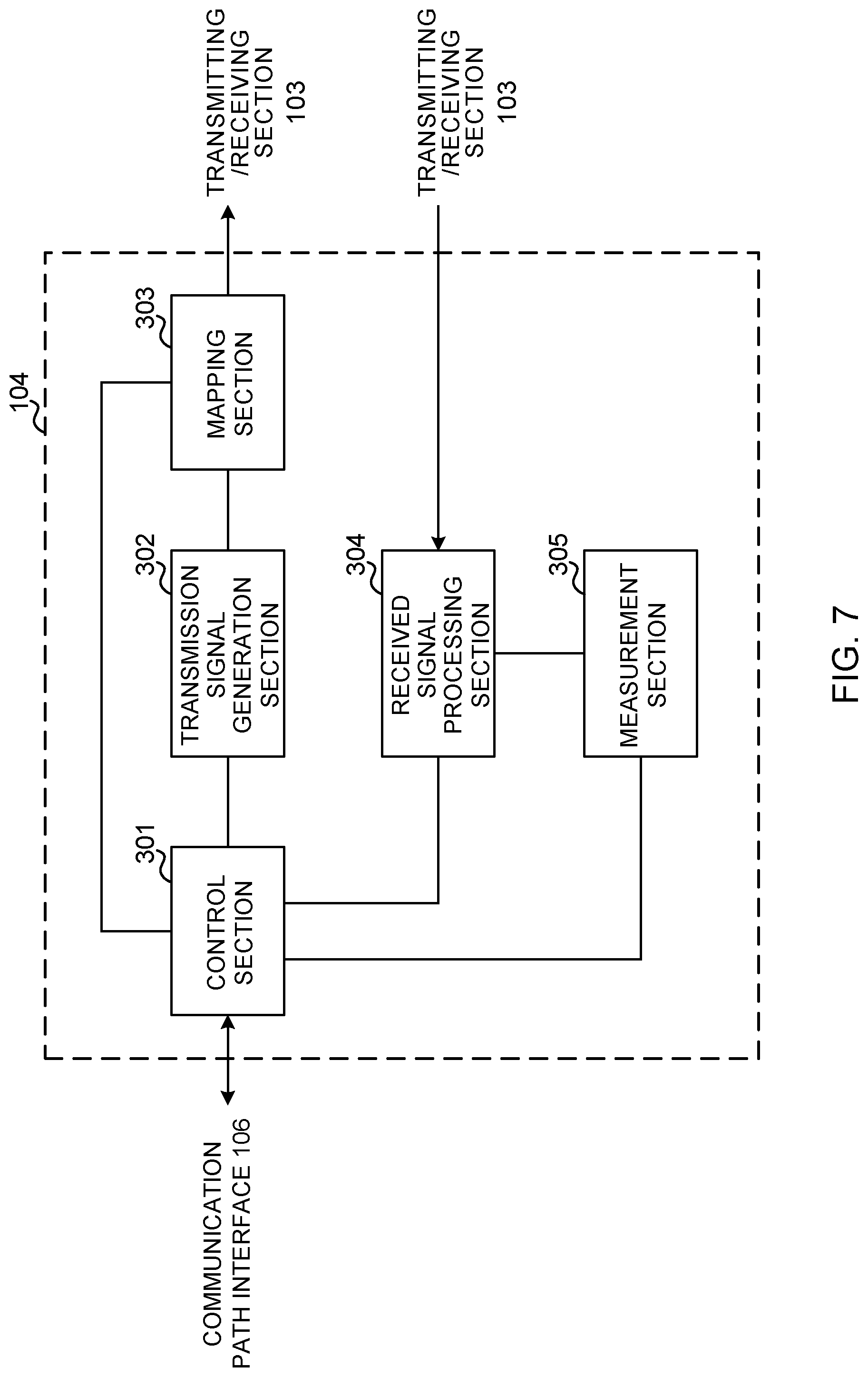 Patent US11785583 Figure 7 – Terminal, base station, method, and system of control for scheduling an uplink shared channel