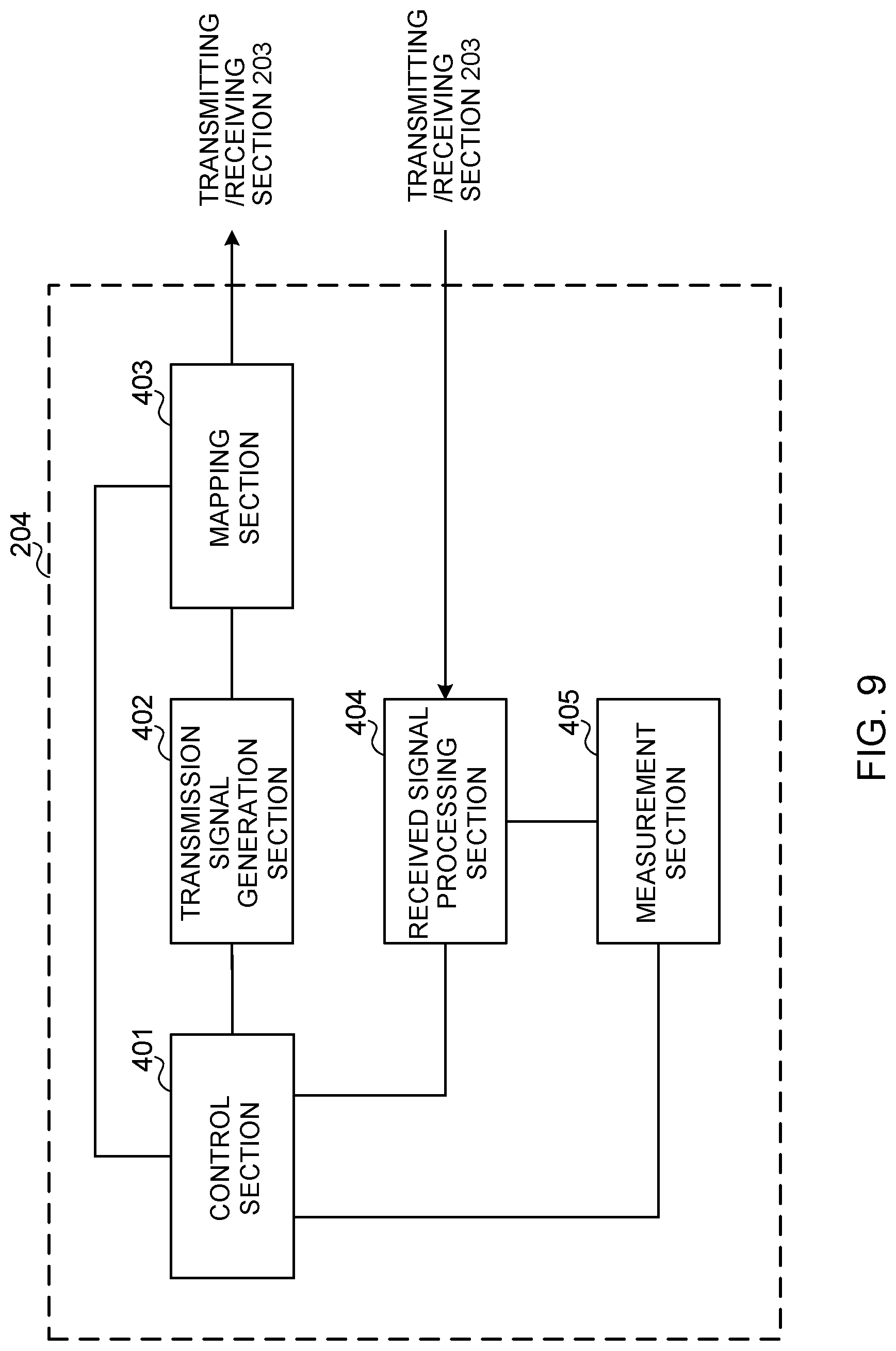 Patent US11785583 Figure 9 – Terminal, base station, method, and system of control for scheduling an uplink shared channel