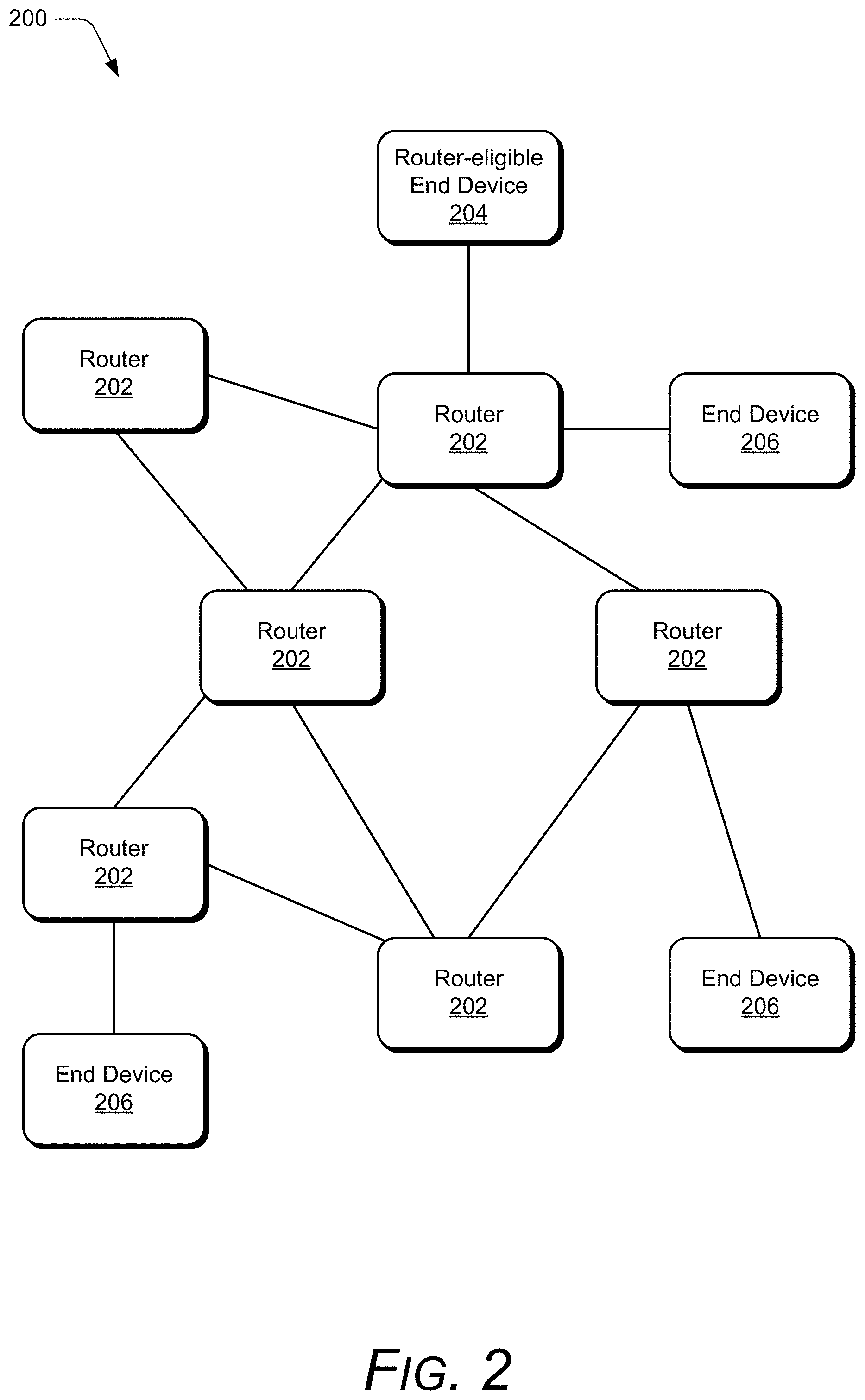 Patent US11785584 Figure 2 – Distributed resource model