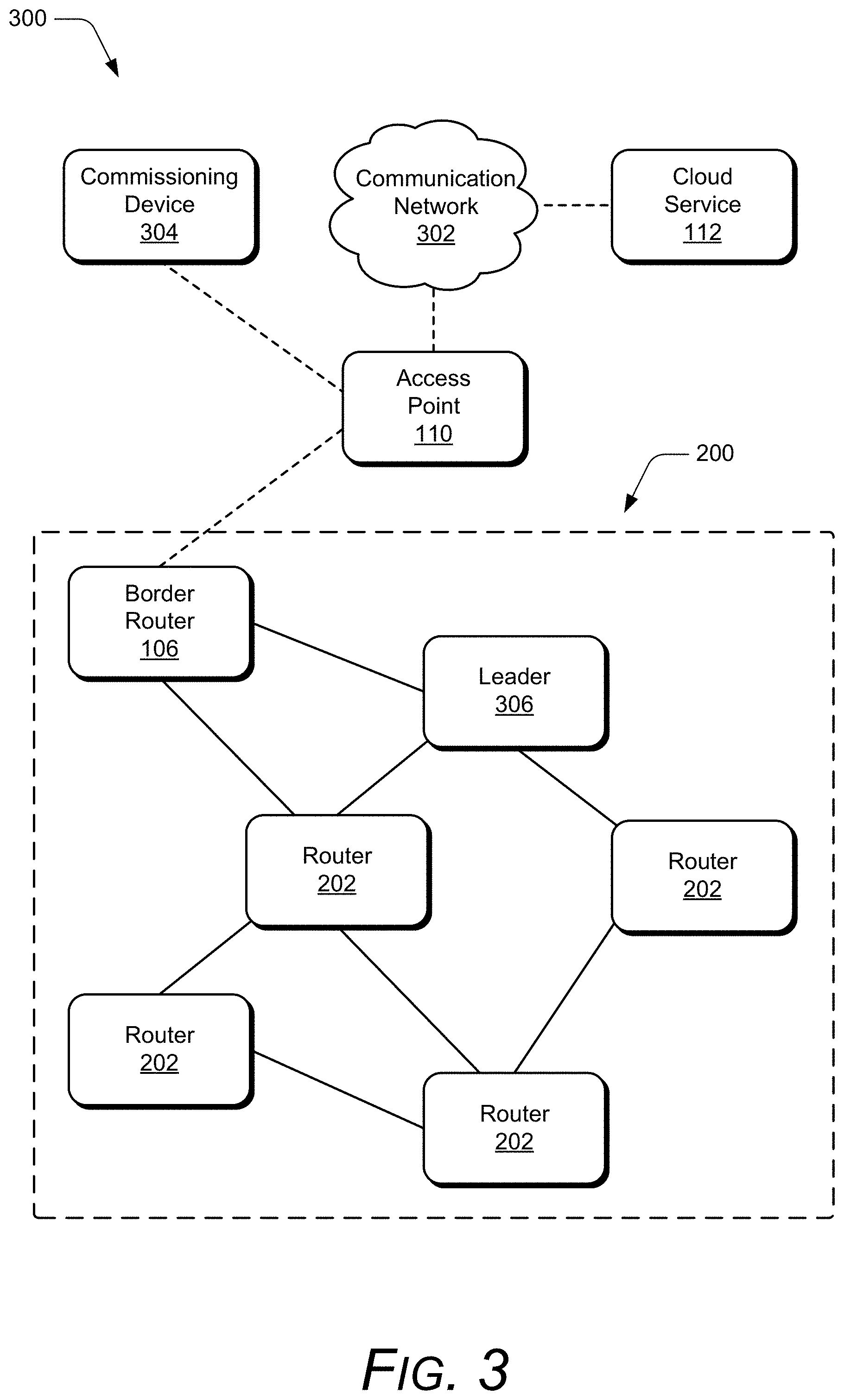 Patent US11785584 Figure 3 – Distributed resource model