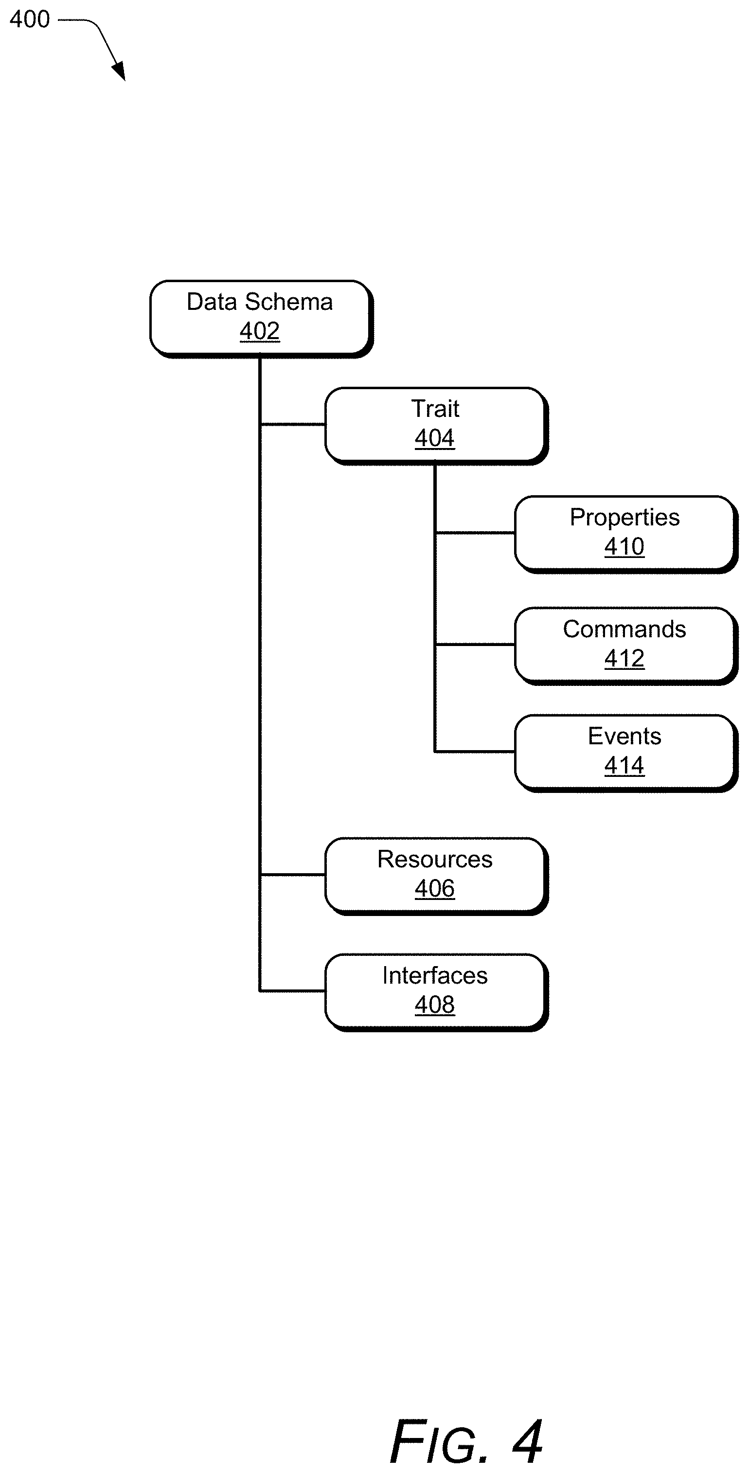 Patent US11785584 Figure 4 – Distributed resource model