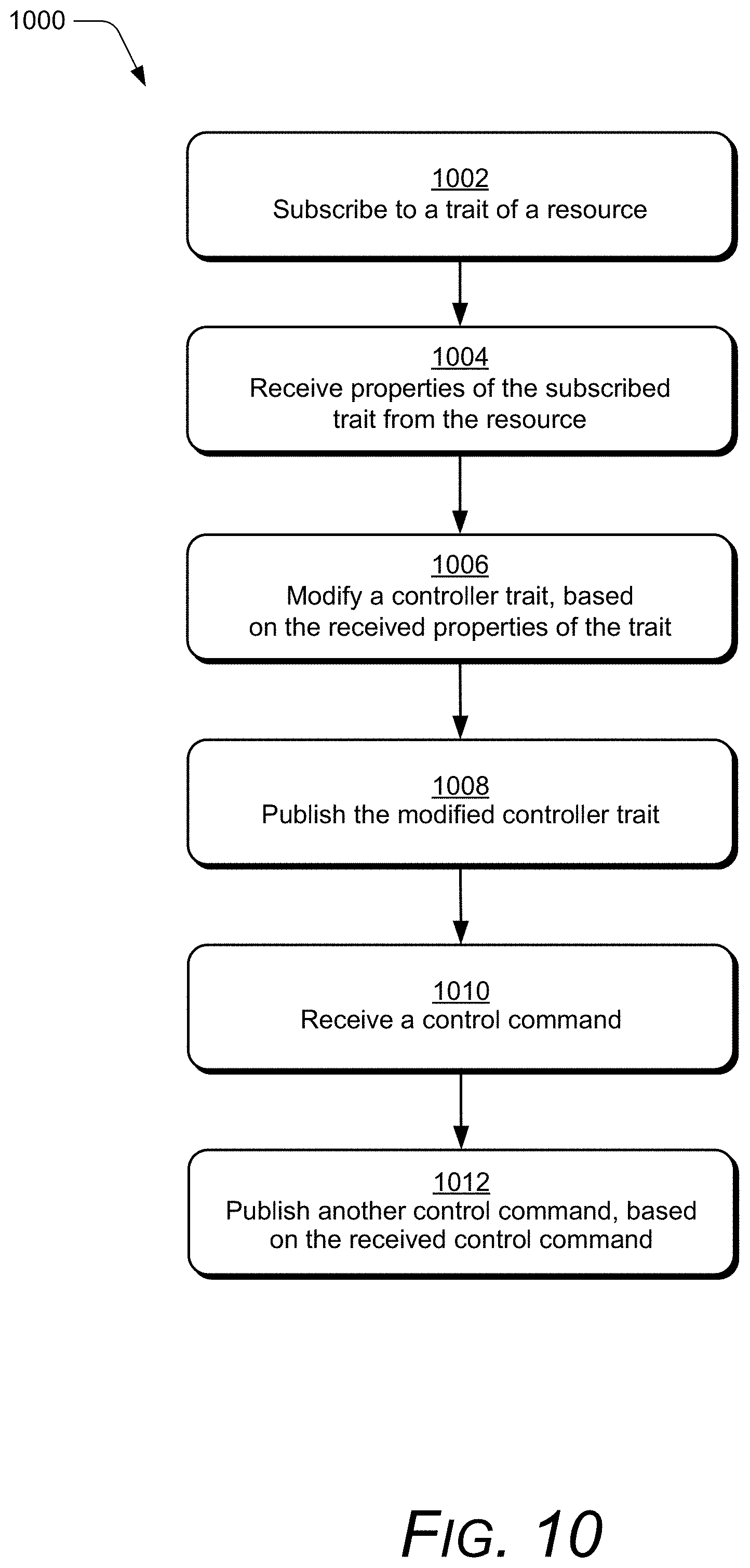 Patent US11785584 Figure 9 – Distributed resource model