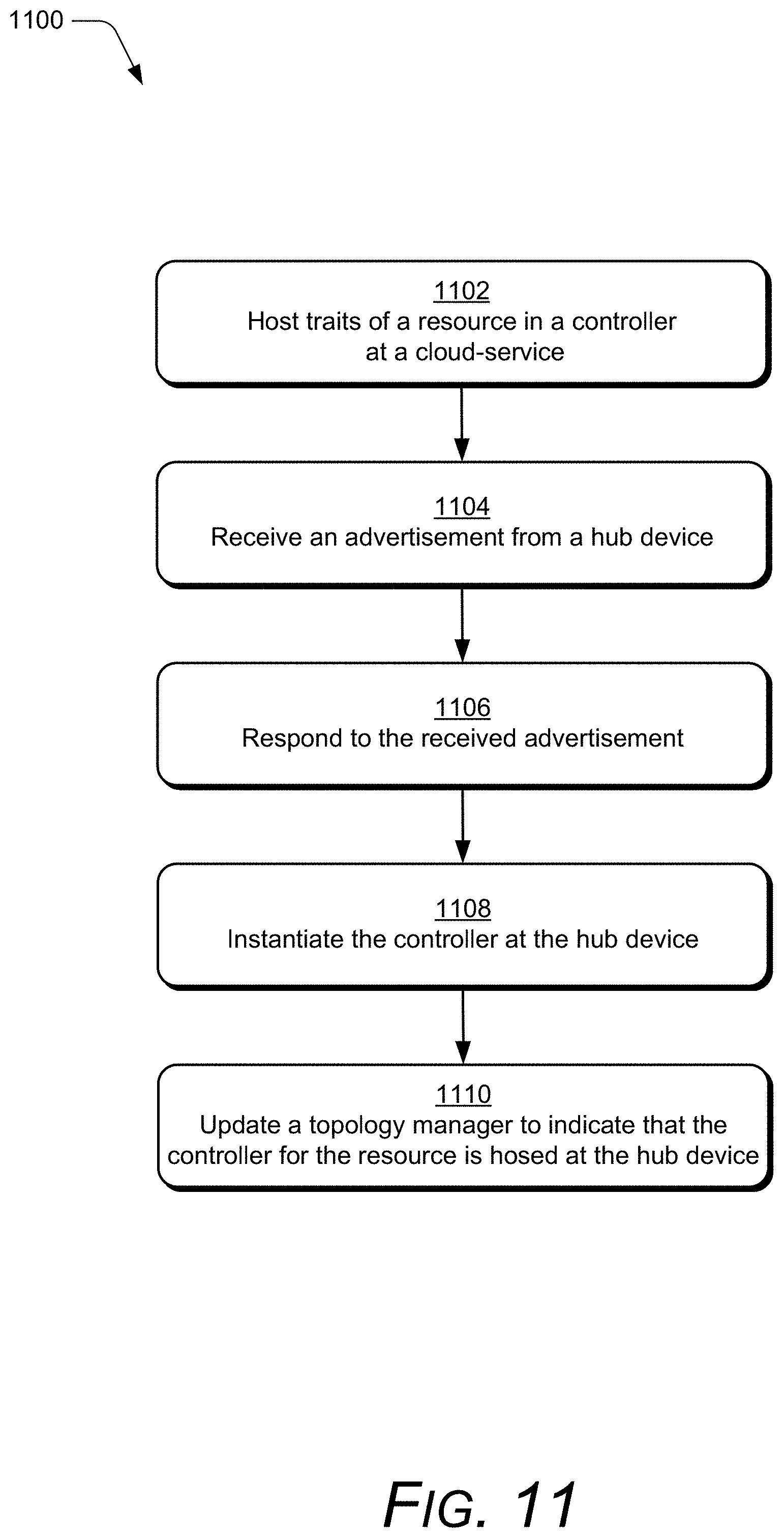 Patent US11785584 Figure 10 – Distributed resource model