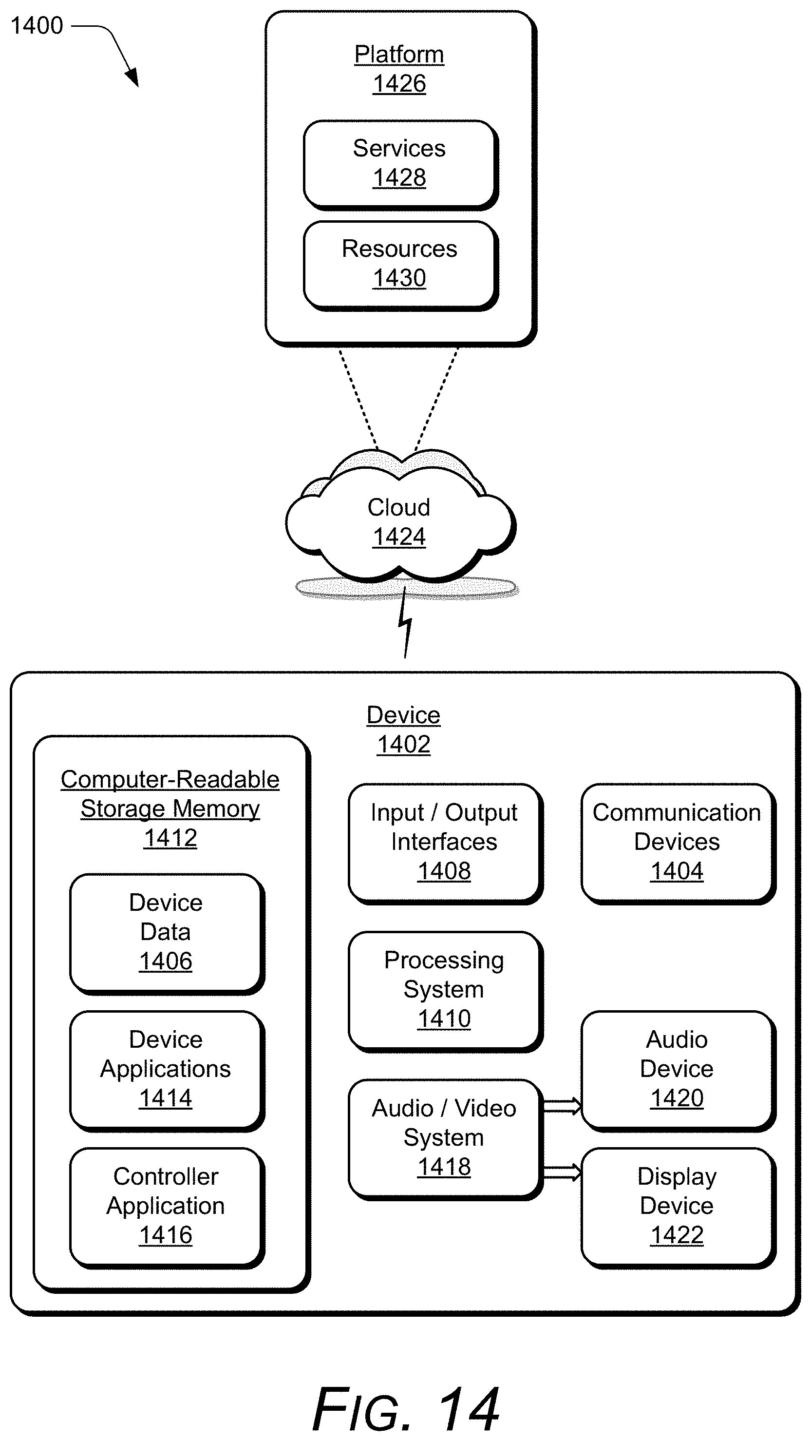 Patent US11785584 Figure 13 – Distributed resource model