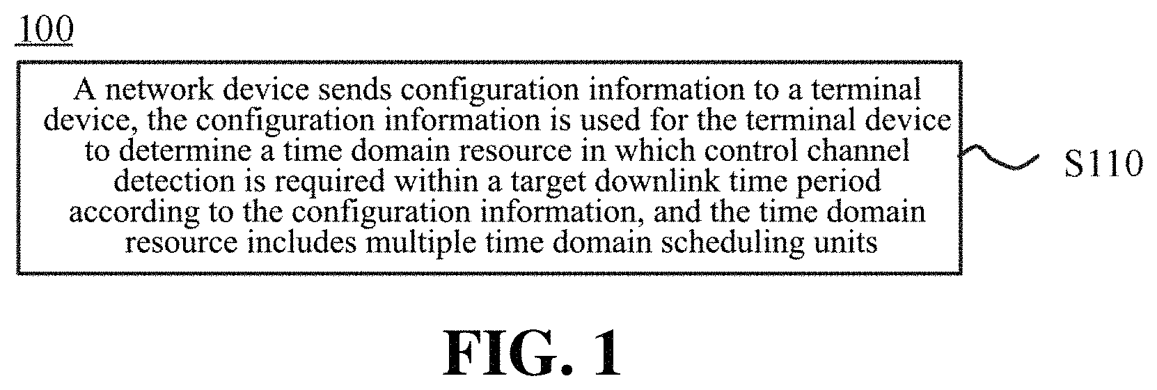 Patent US11785585 Figure 1 – Method and device for determining detection range of control channel in multi-beam system