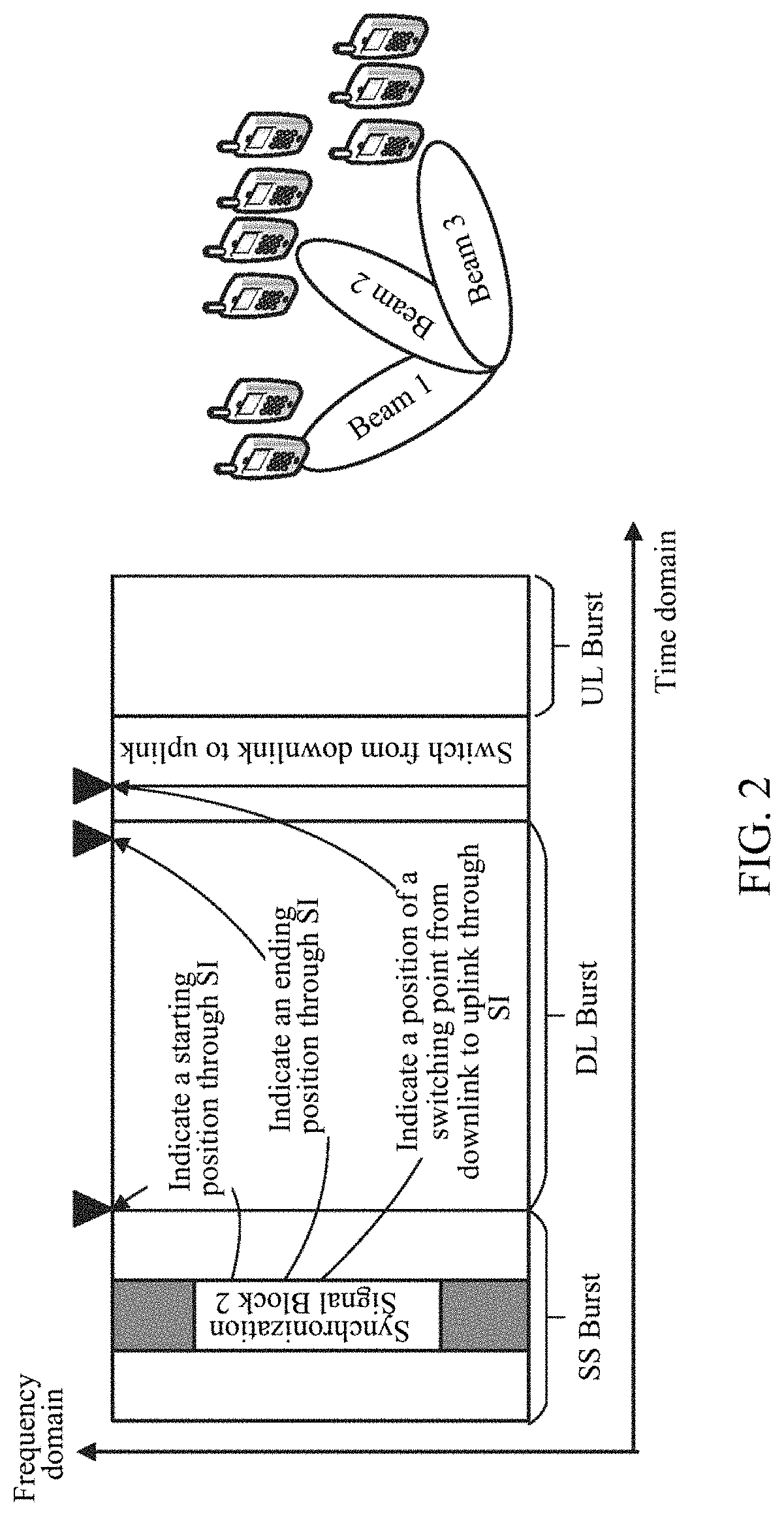 Patent US11785585 Figure 2 – Method and device for determining detection range of control channel in multi-beam system