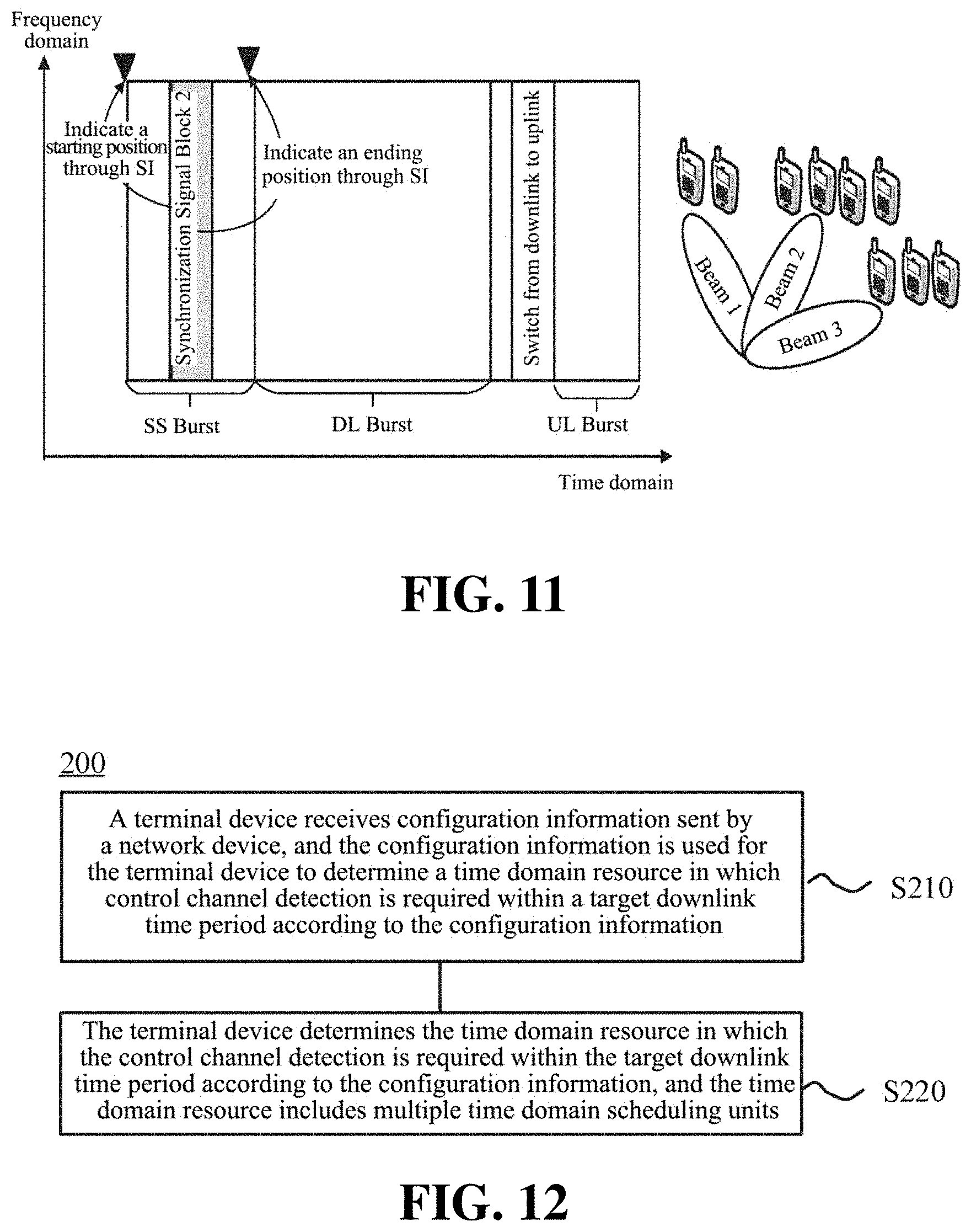 Patent US11785585 Figure 8 – Method and device for determining detection range of control channel in multi-beam system