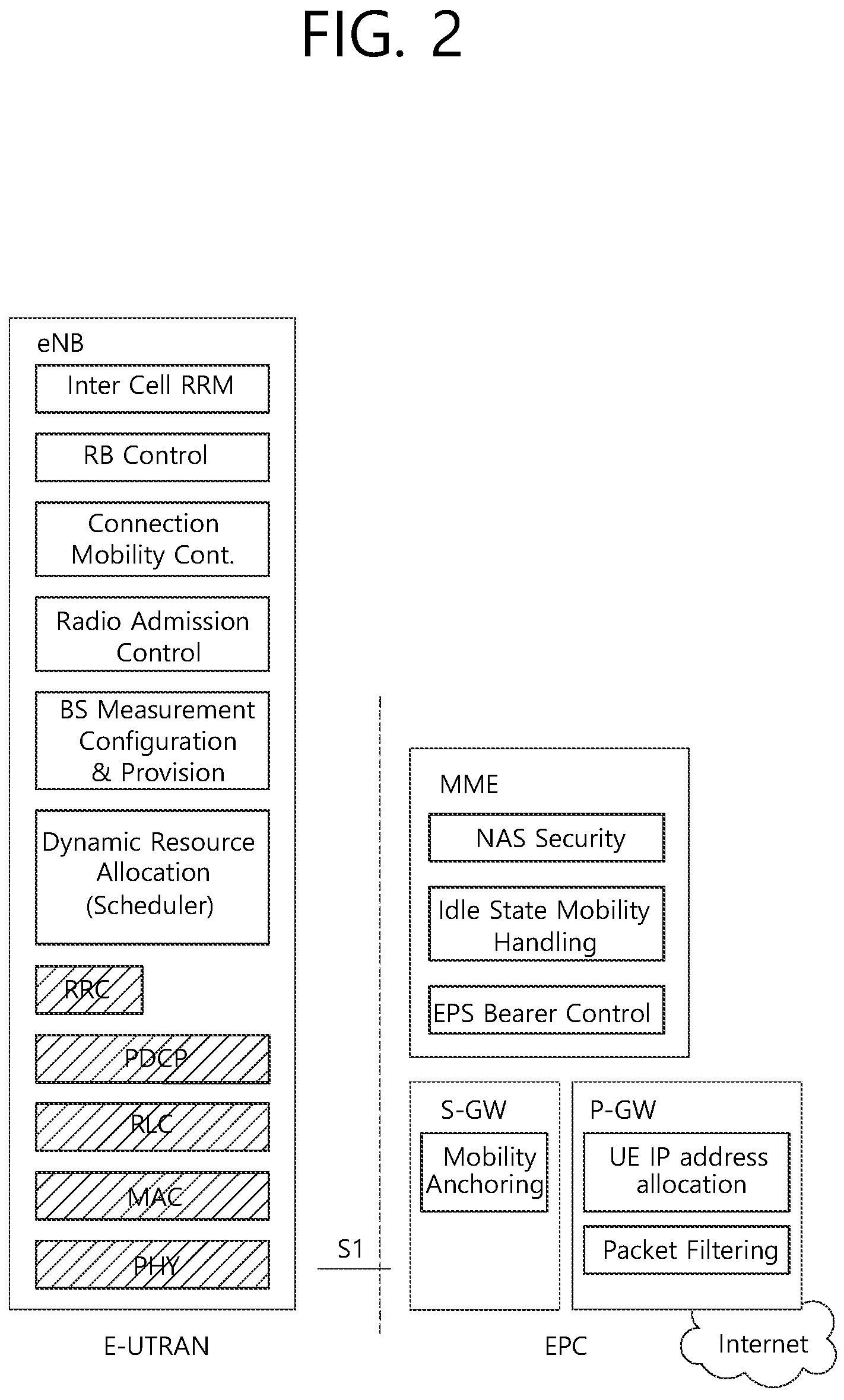 Patent US11785586 Figure 2 – Method and apparatus for performing user equipment triggered semi-persistent scheduling activation in wireless communication system