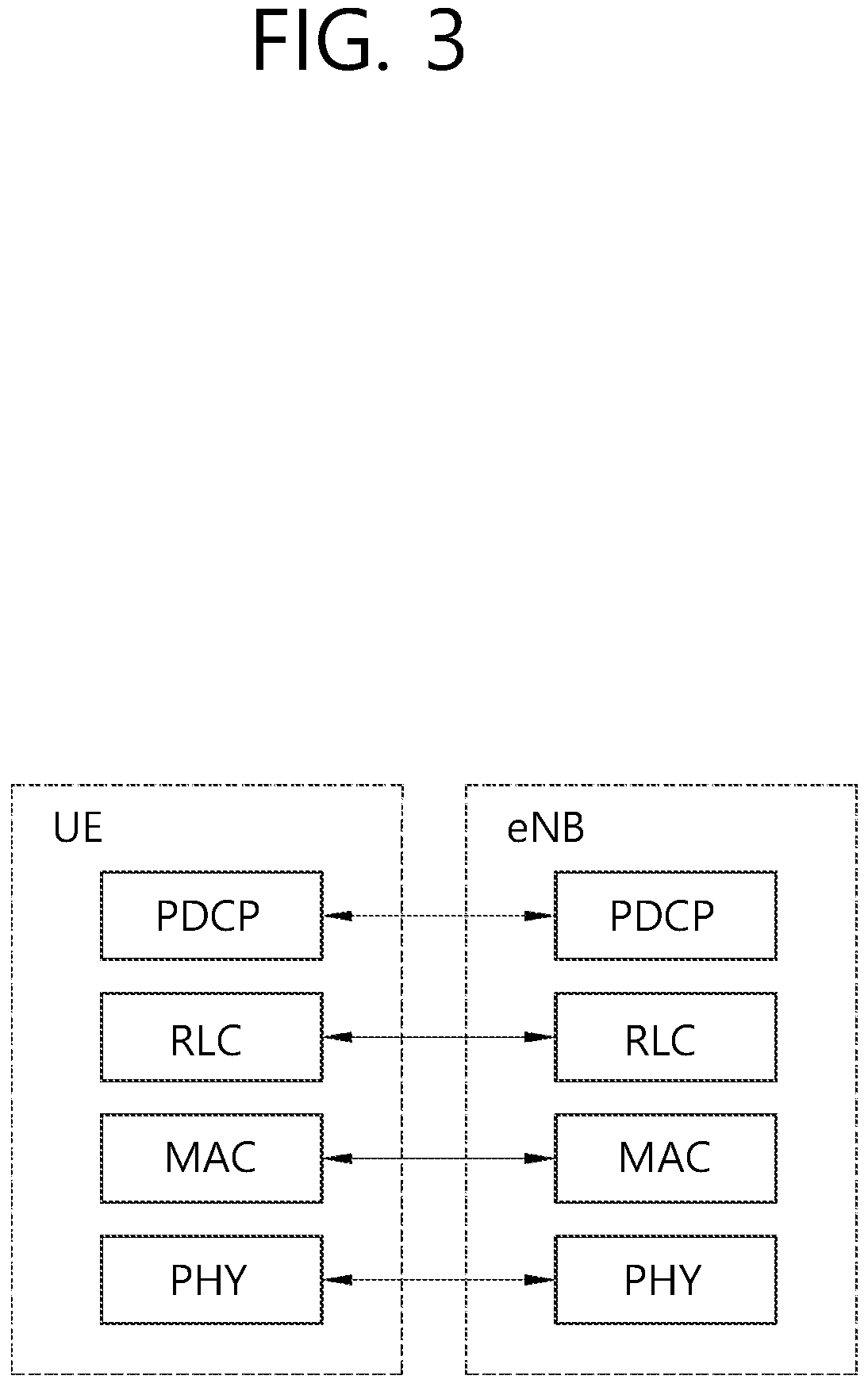 Patent US11785586 Figure 3 – Method and apparatus for performing user equipment triggered semi-persistent scheduling activation in wireless communication system