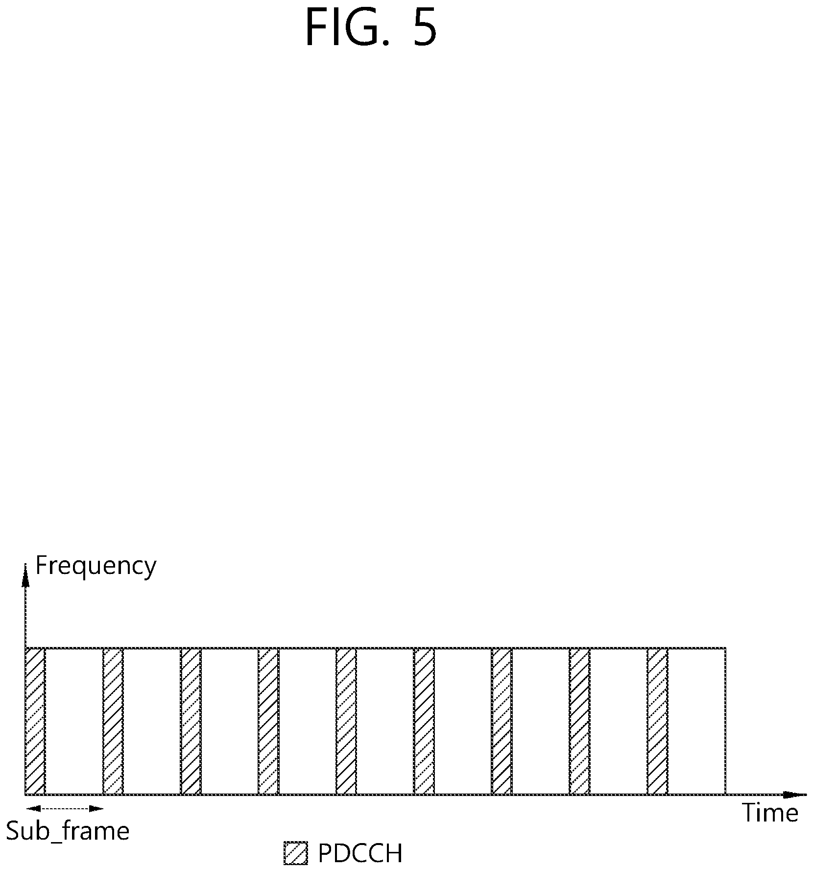 Patent US11785586 Figure 5 – Method and apparatus for performing user equipment triggered semi-persistent scheduling activation in wireless communication system