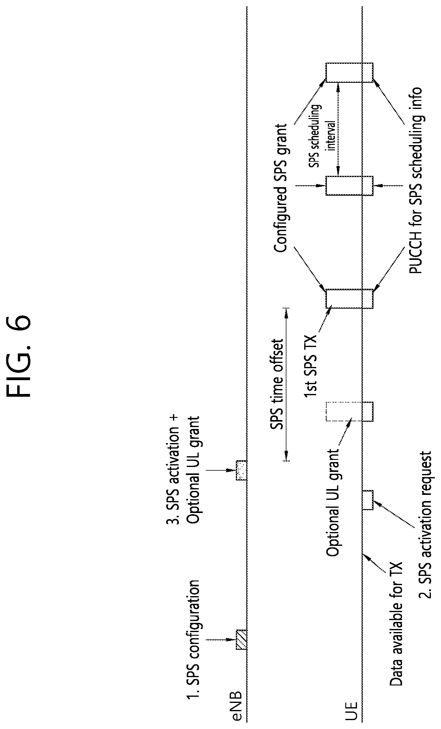 Patent US11785586 Figure 6 – Method and apparatus for performing user equipment triggered semi-persistent scheduling activation in wireless communication system