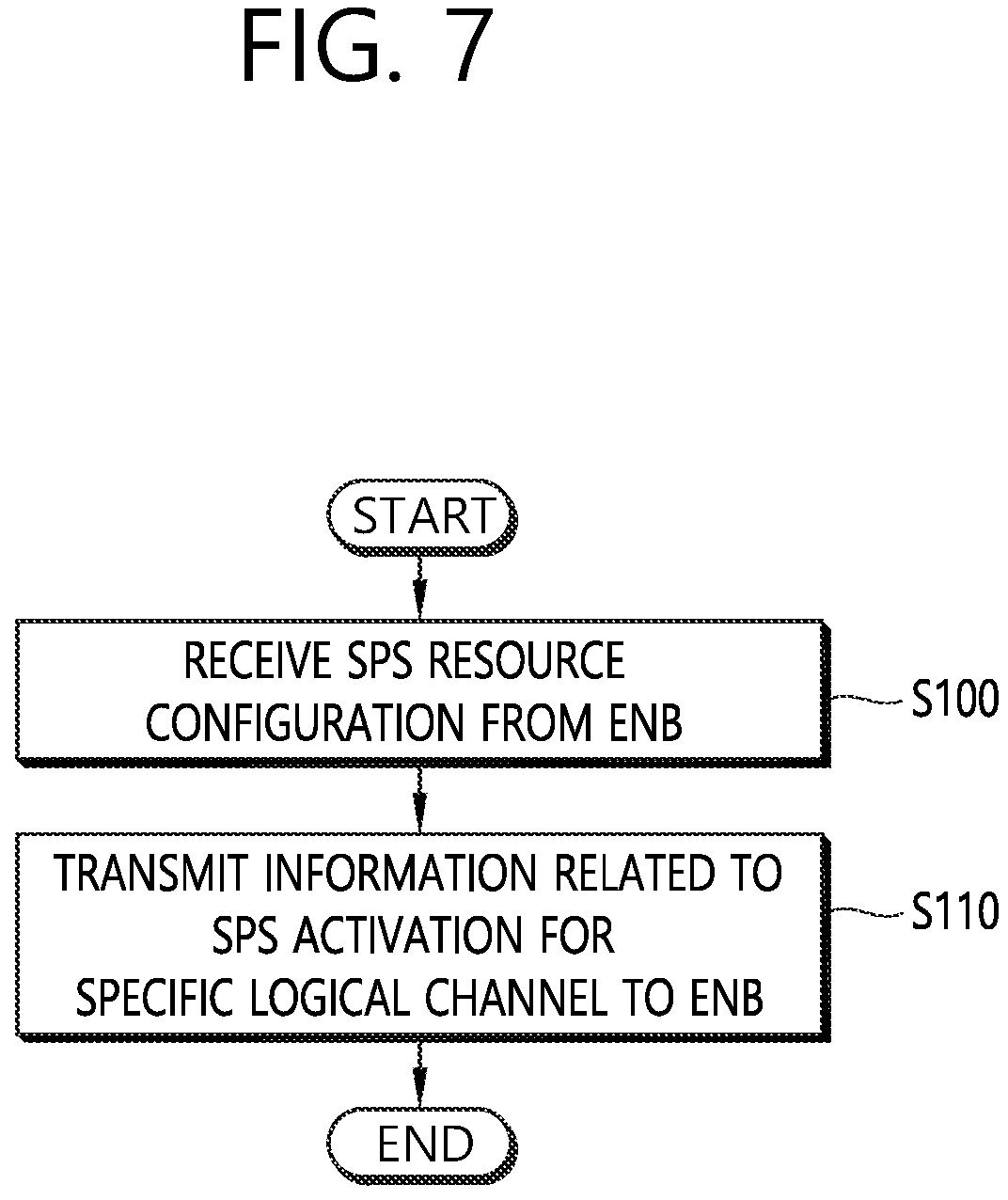 Patent US11785586 Figure 7 – Method and apparatus for performing user equipment triggered semi-persistent scheduling activation in wireless communication system