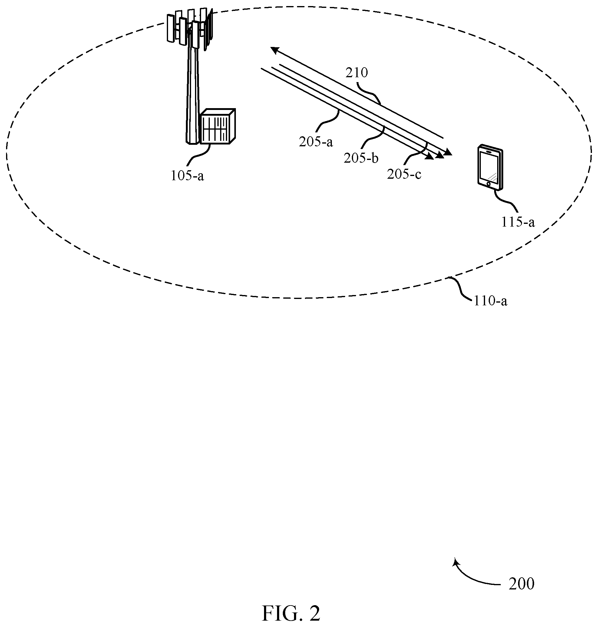 Patent US11785587 Figure 2 – Code block group feedback techniques for multiple carriers or transmission time intervals