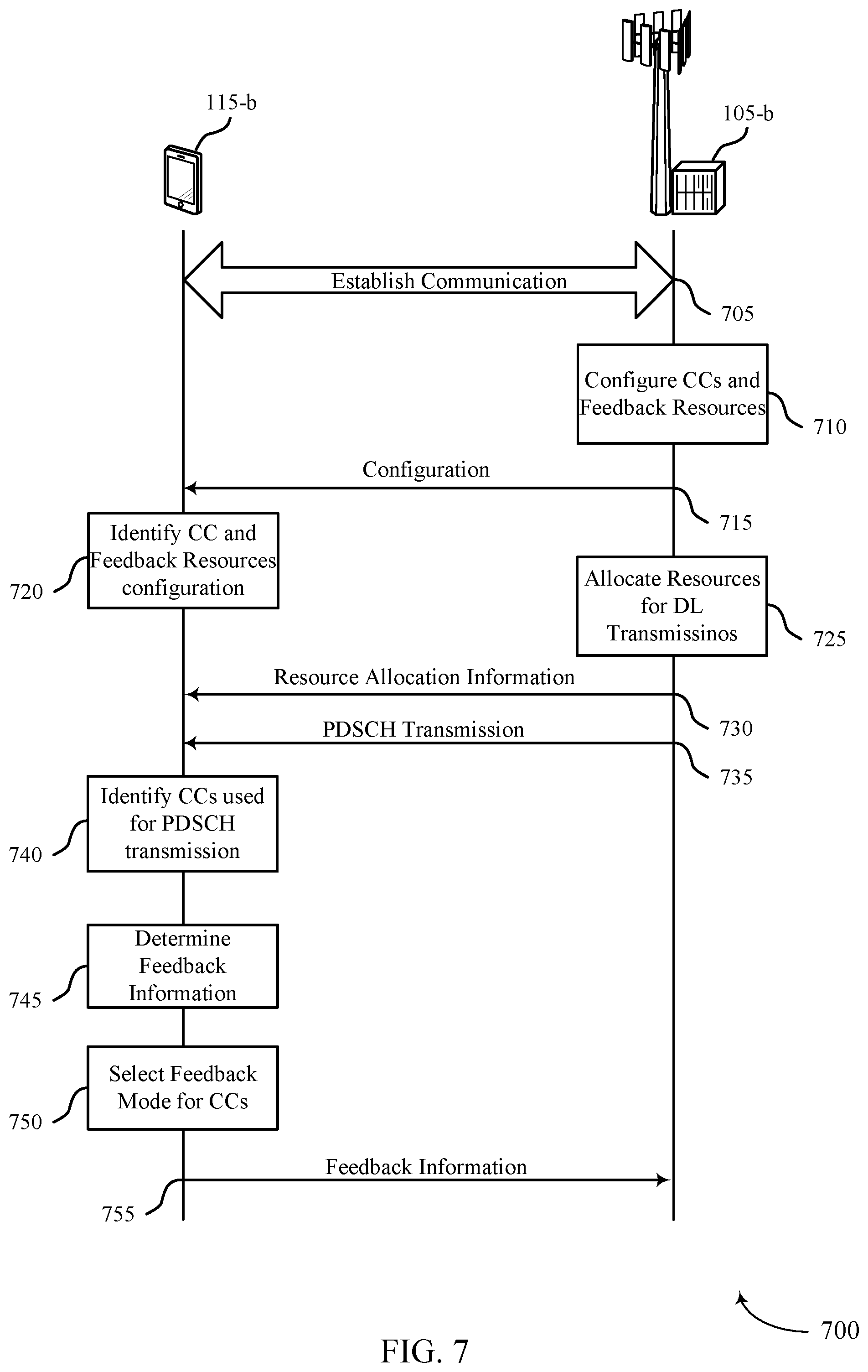 Patent US11785587 Figure 7 – Code block group feedback techniques for multiple carriers or transmission time intervals